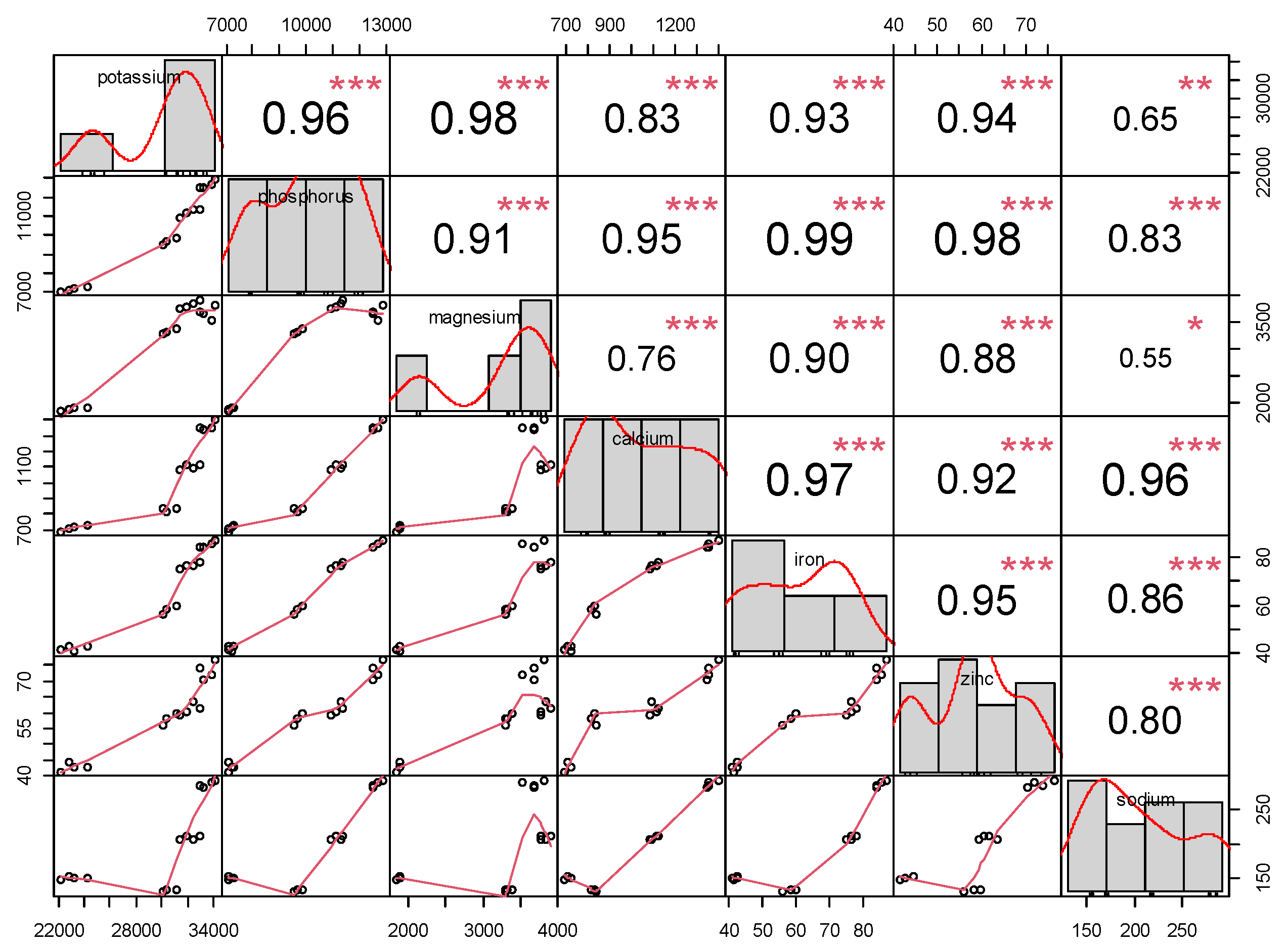 Agronomy 11 02596 g002