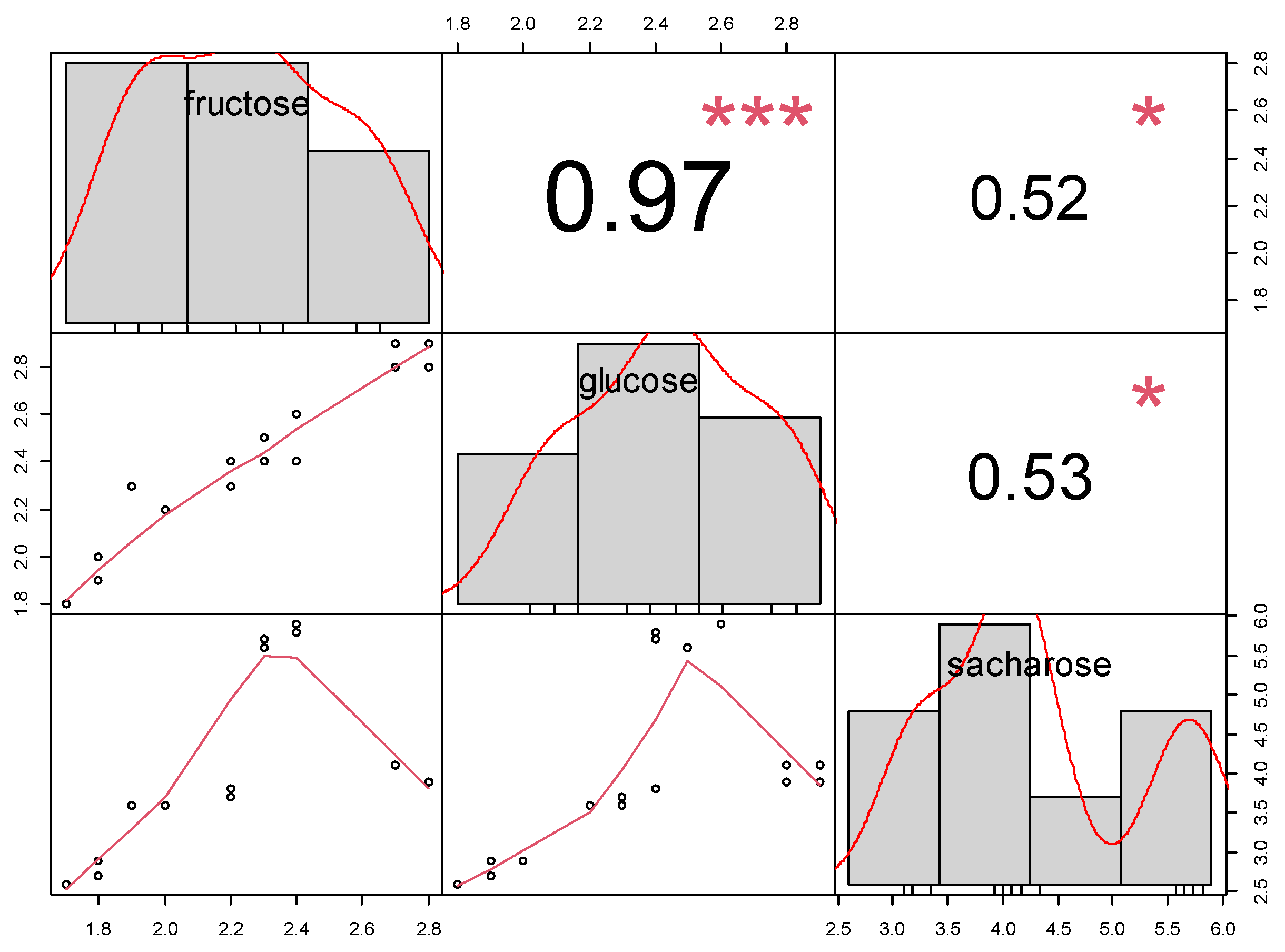 Agronomy 11 02596 g003