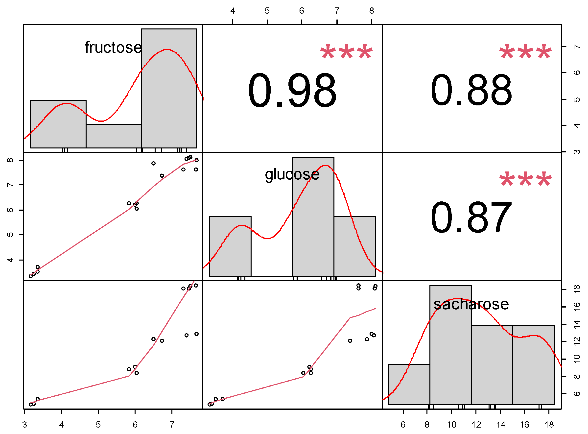 Agronomy 11 02596 g004
