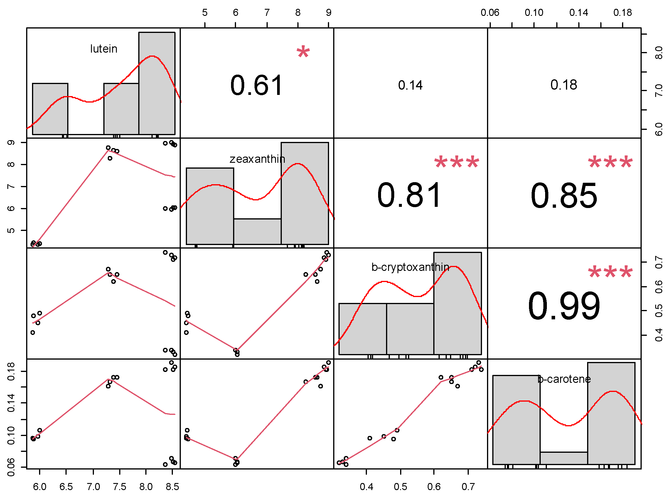 Agronomy 11 02596 g005