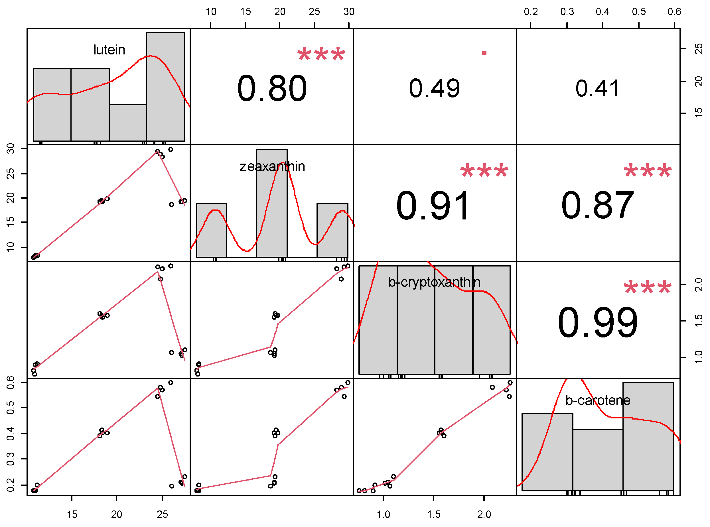 Agronomy 11 02596 g006