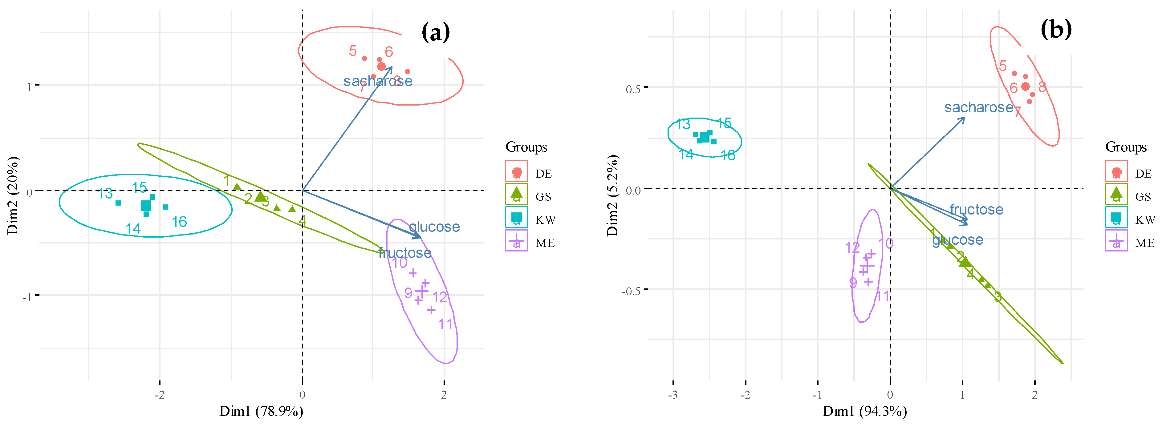 Agronomy 11 02596 g008