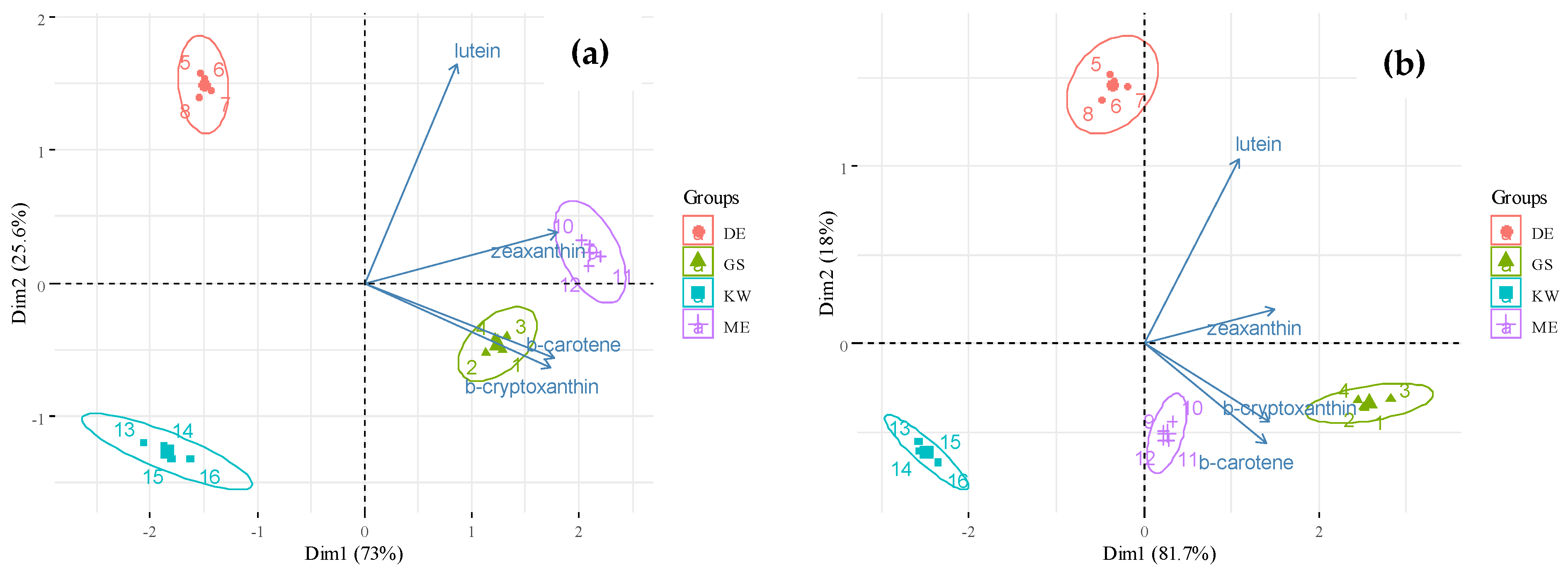 Agronomy 11 02596 g009