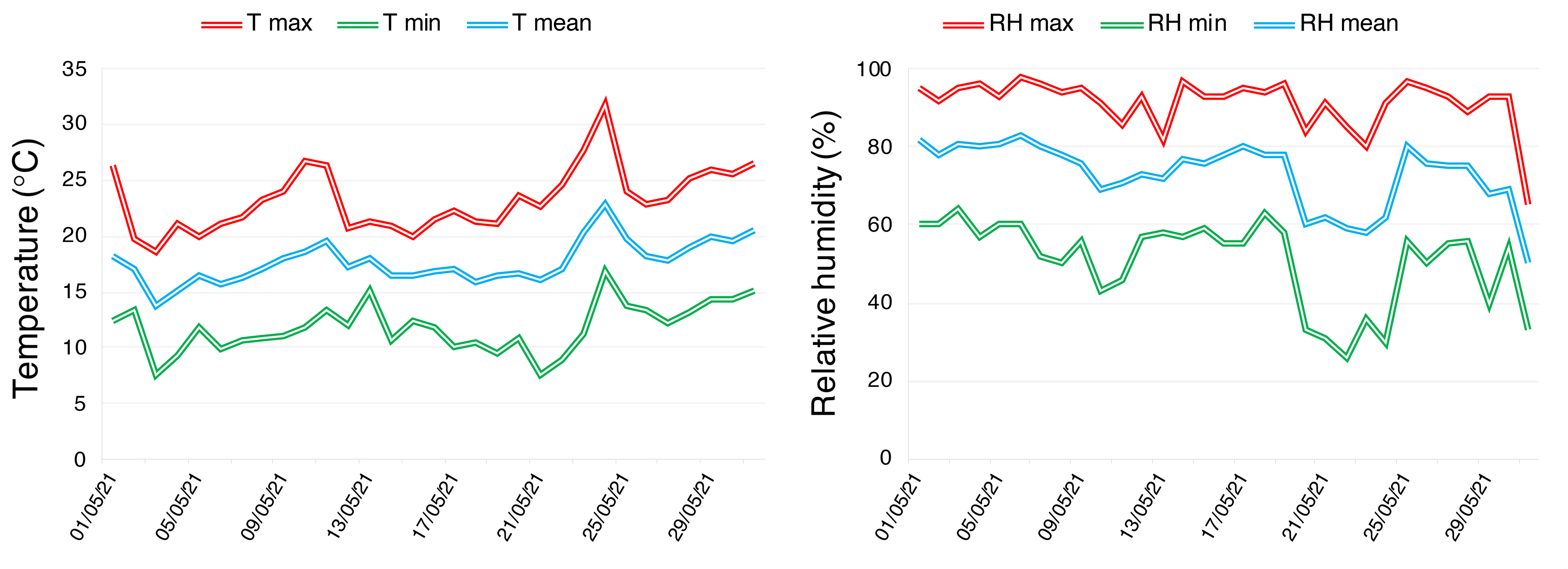 Agronomy 12 00001 g001 550