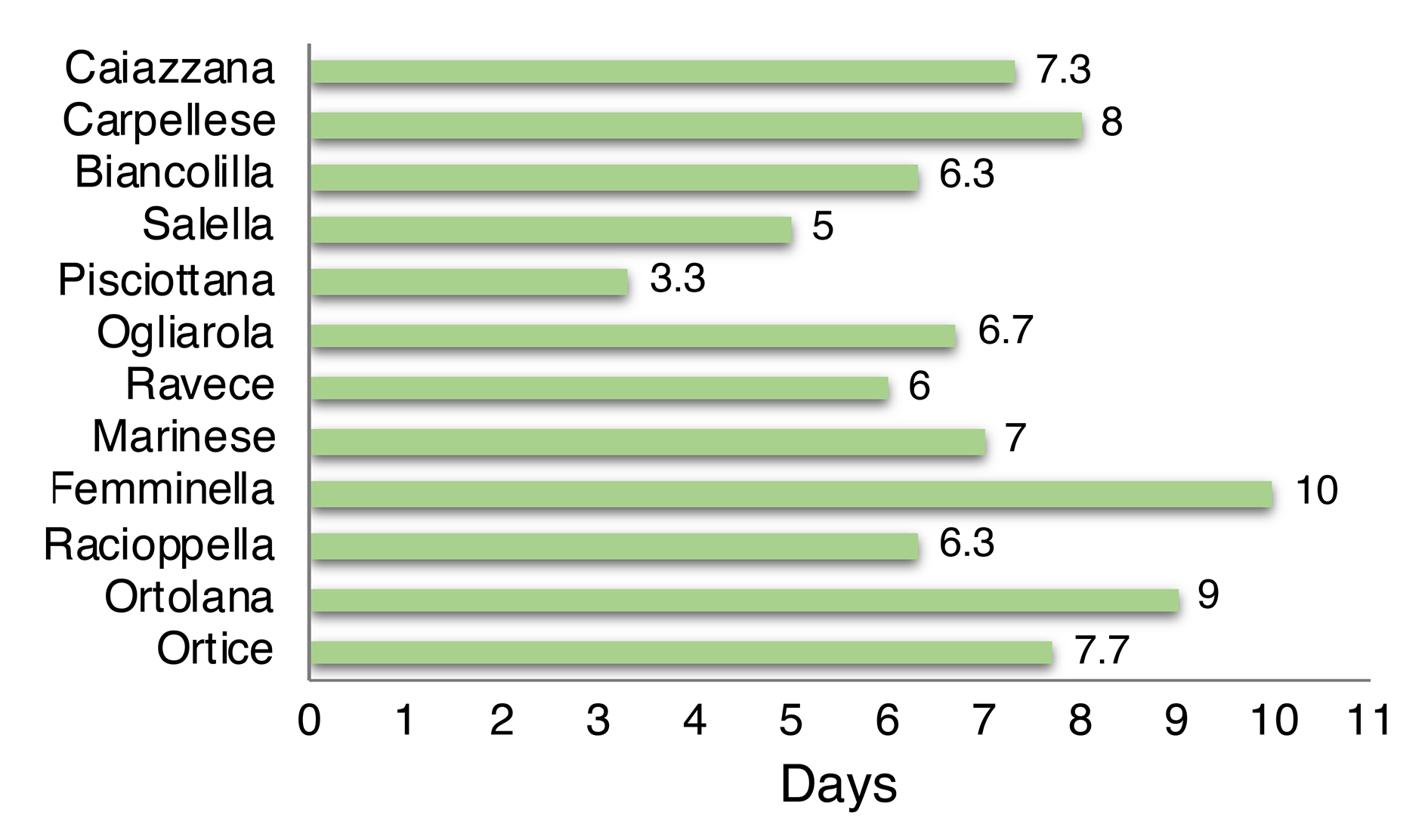 Agronomy 12 00001 g002 550