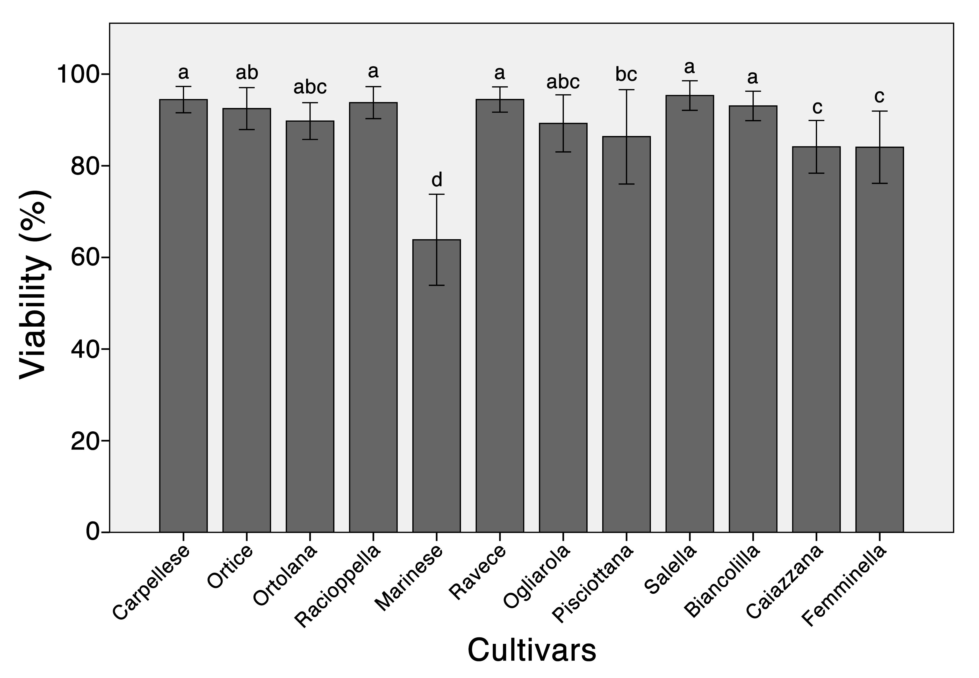 Agronomy 12 00001 g003 550