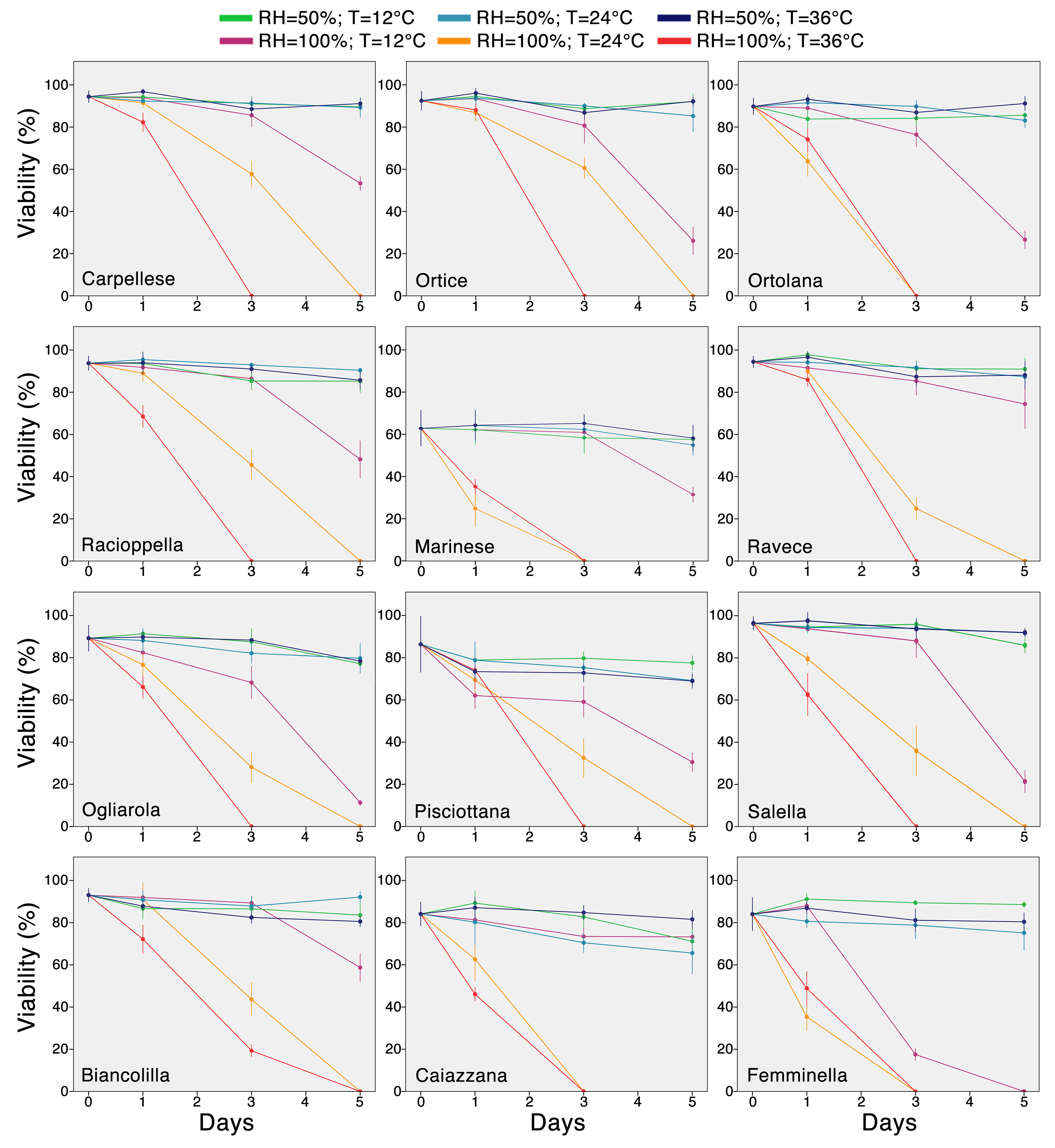 Agronomy 12 00001 g004 550