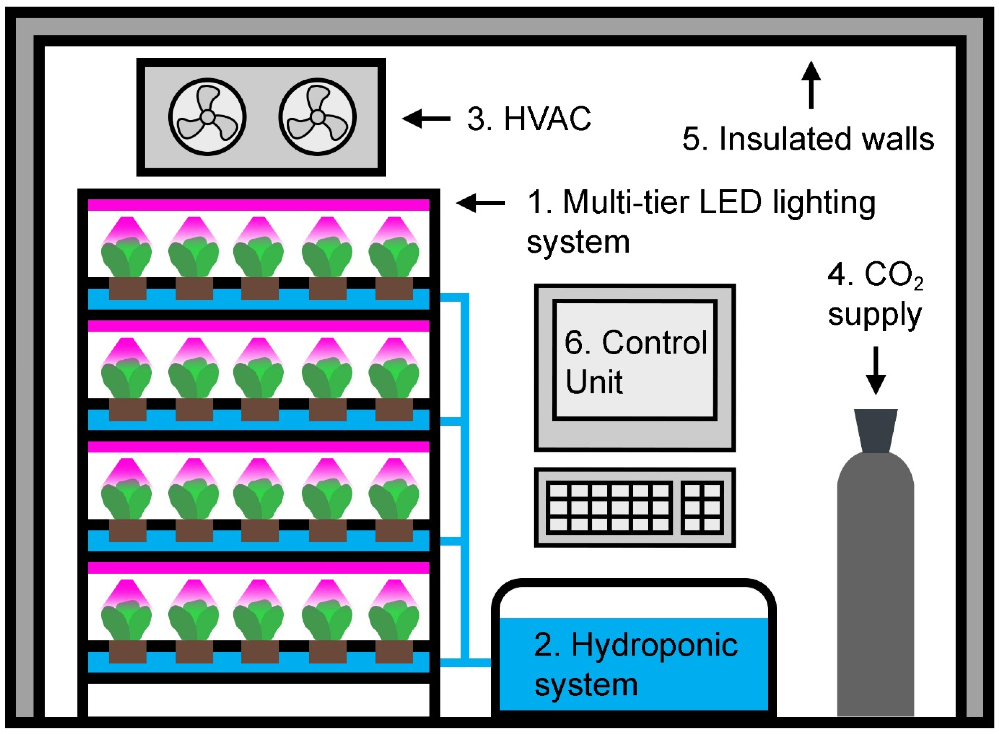 Agronomy 12 00002 g002