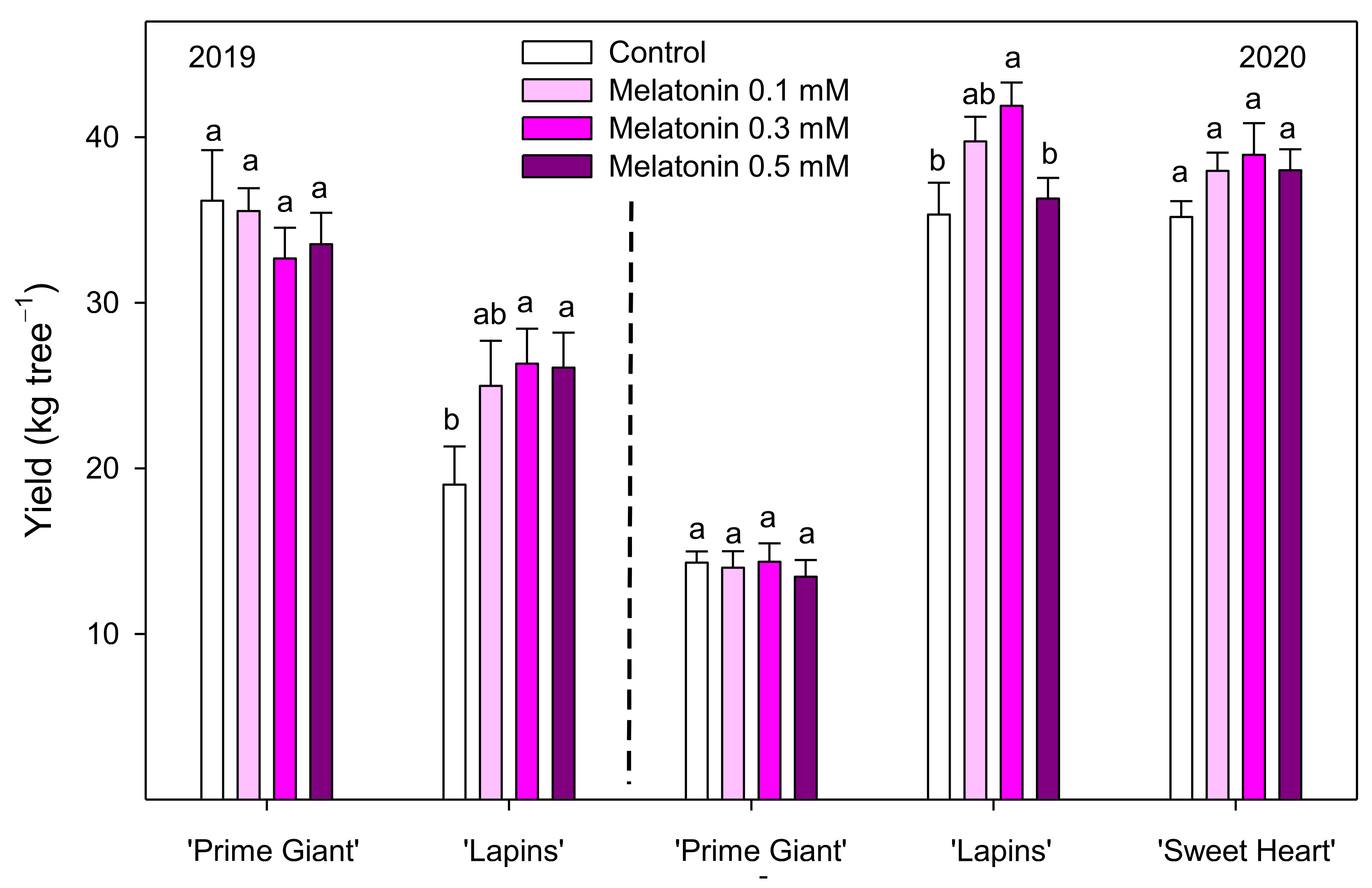 Agronomy 12 00003 g001