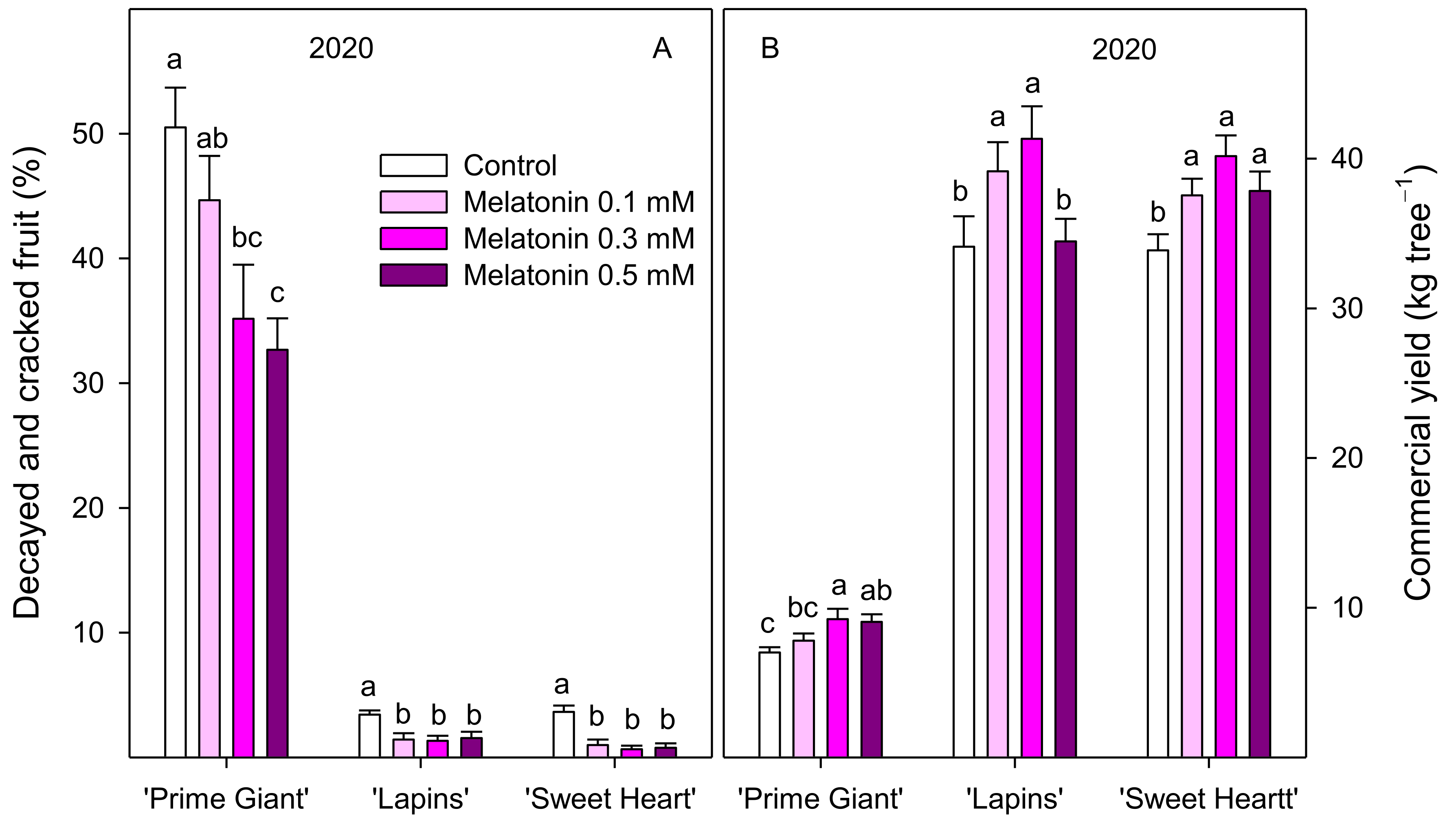 Agronomy 12 00003 g002