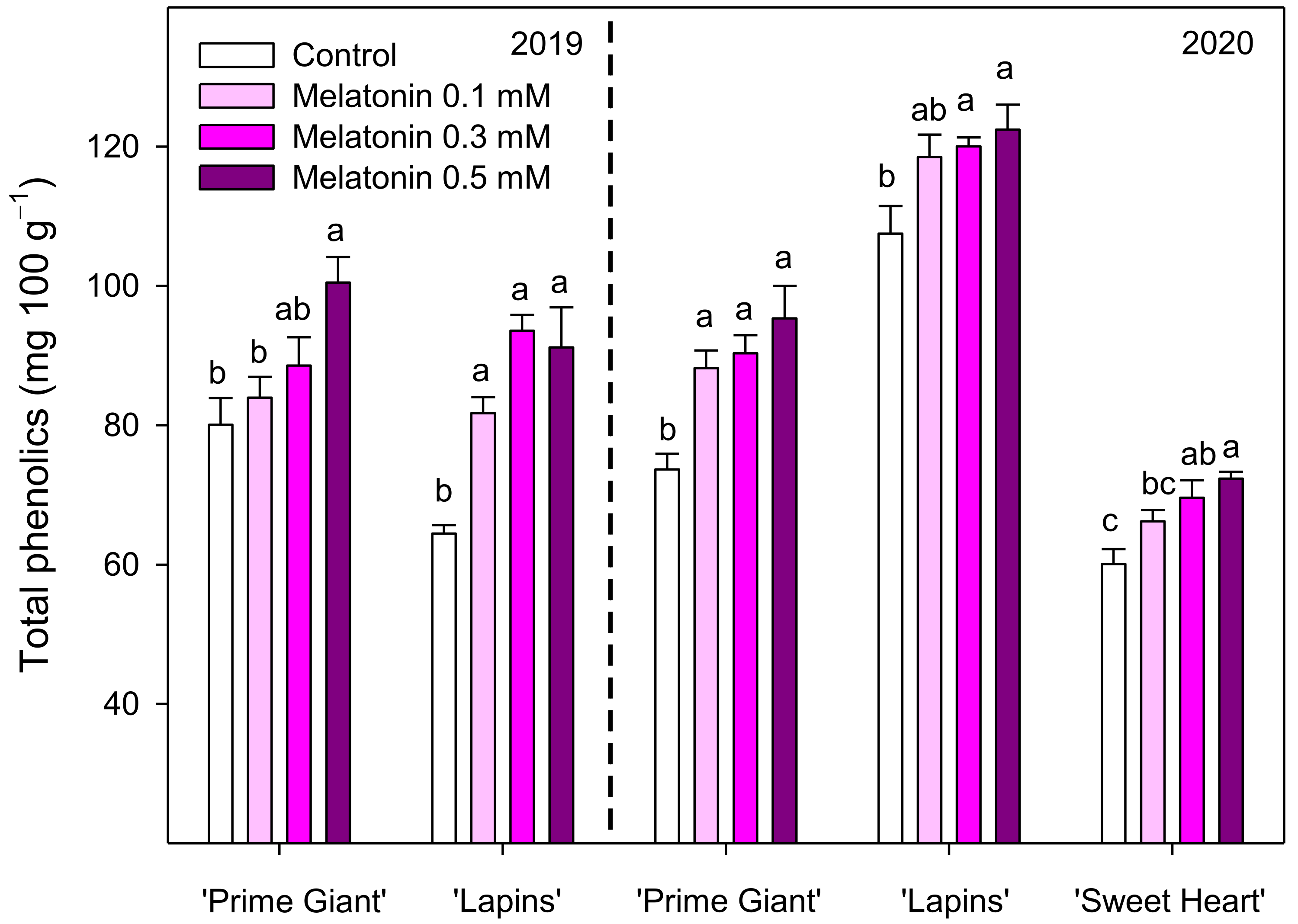 Agronomy 12 00003 g004