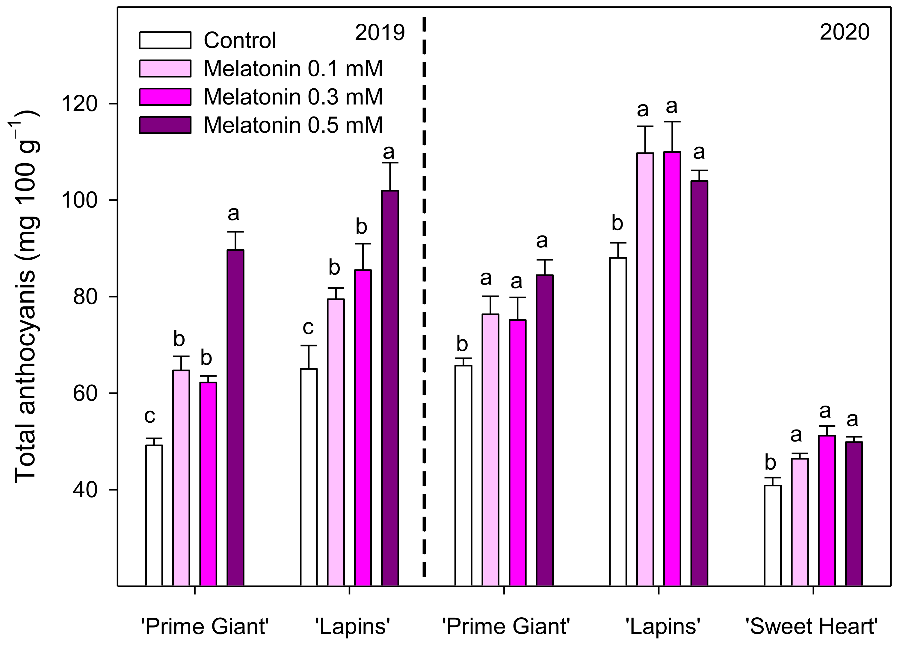 Agronomy 12 00003 g005