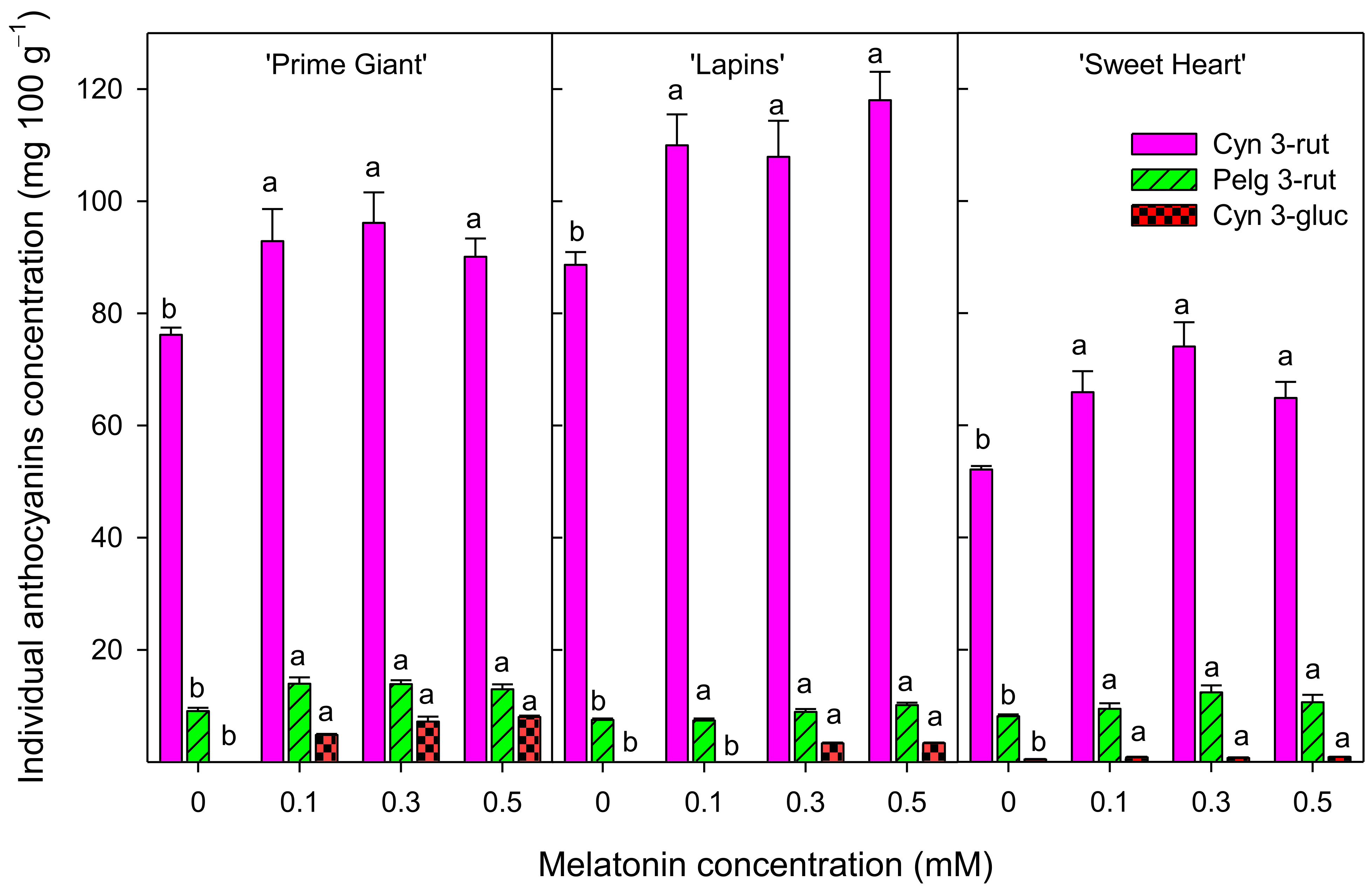 Agronomy 12 00003 g006