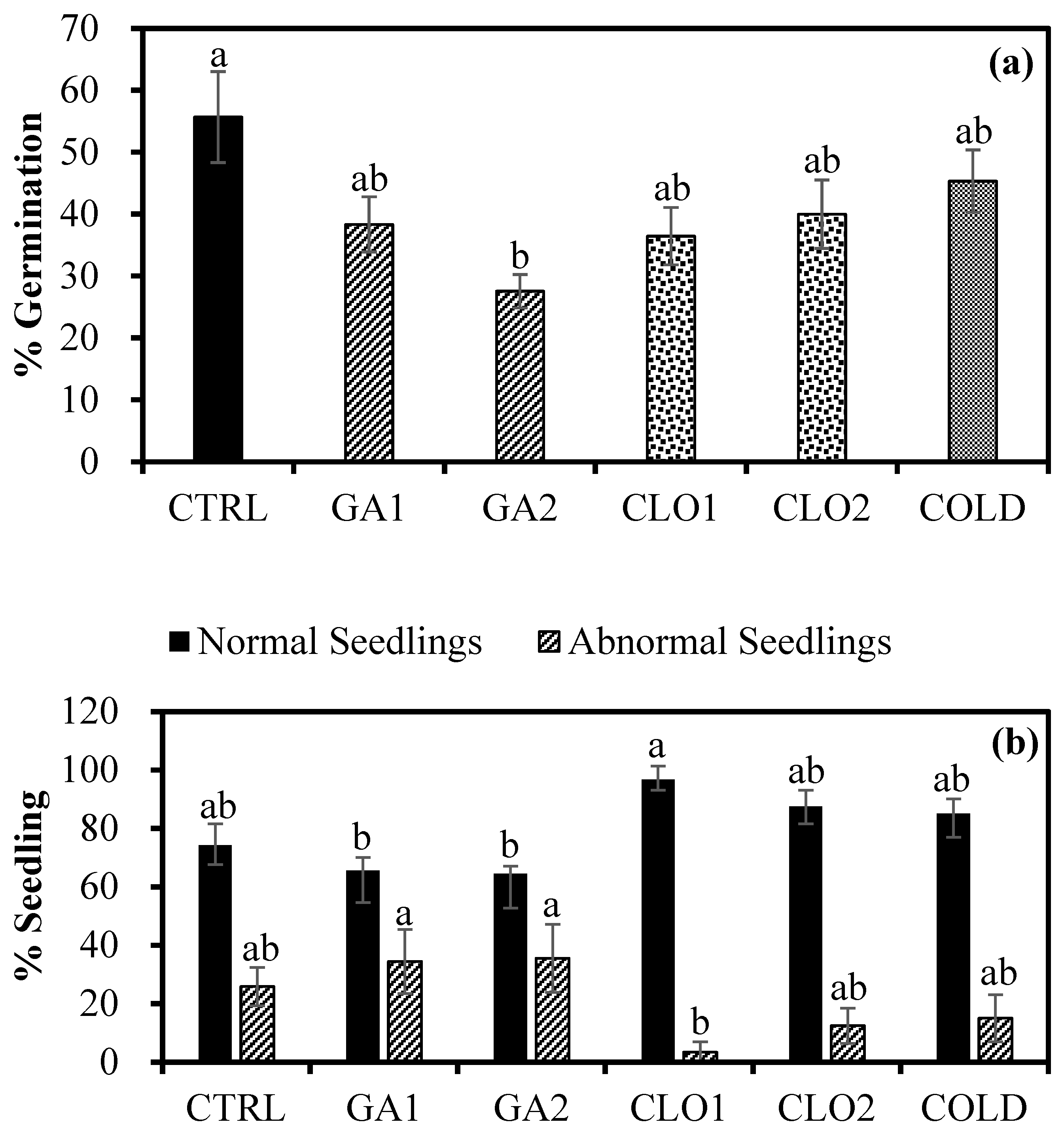 Agronomy 12 00006 g001a