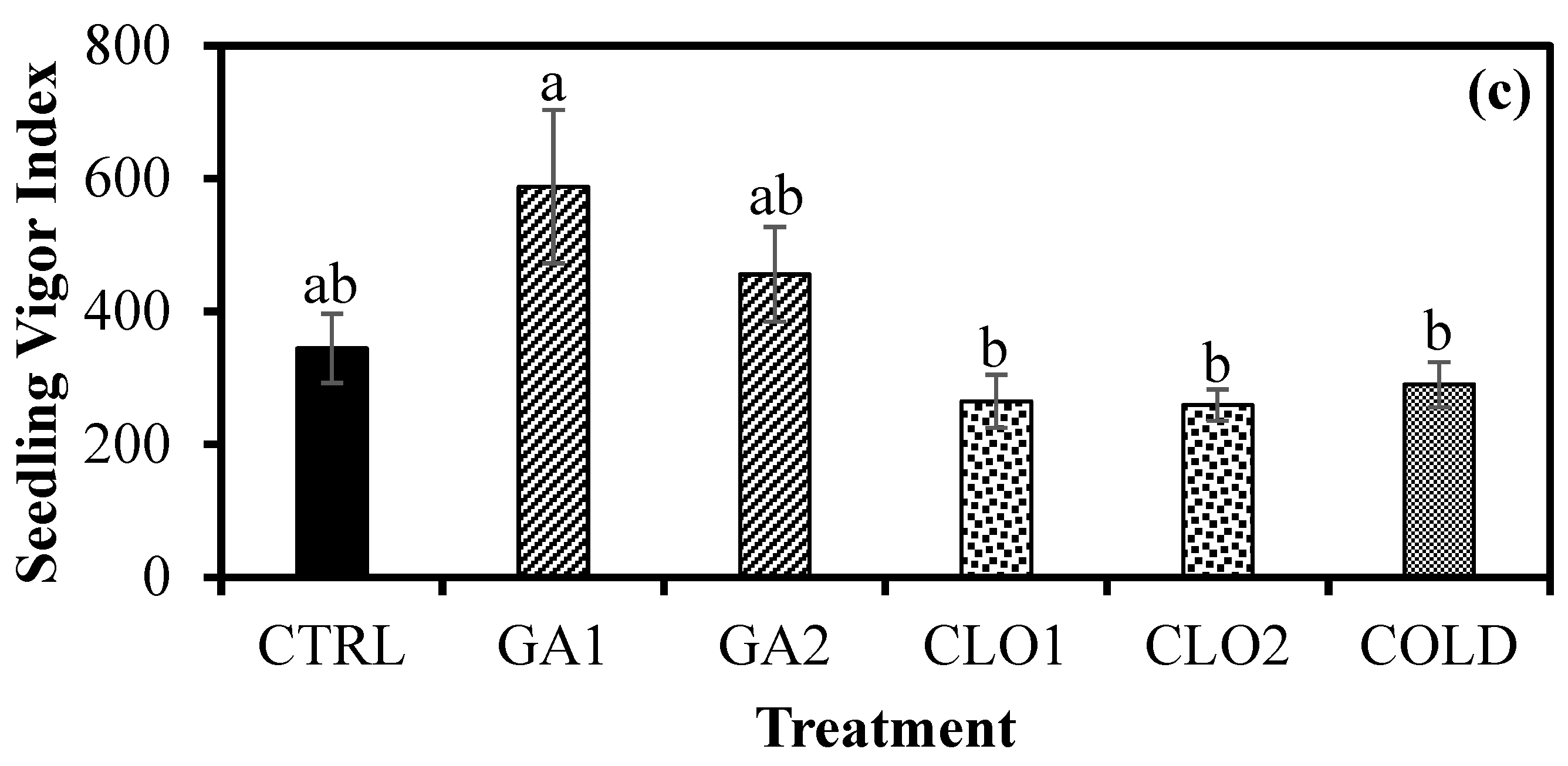 Agronomy 12 00006 g001b