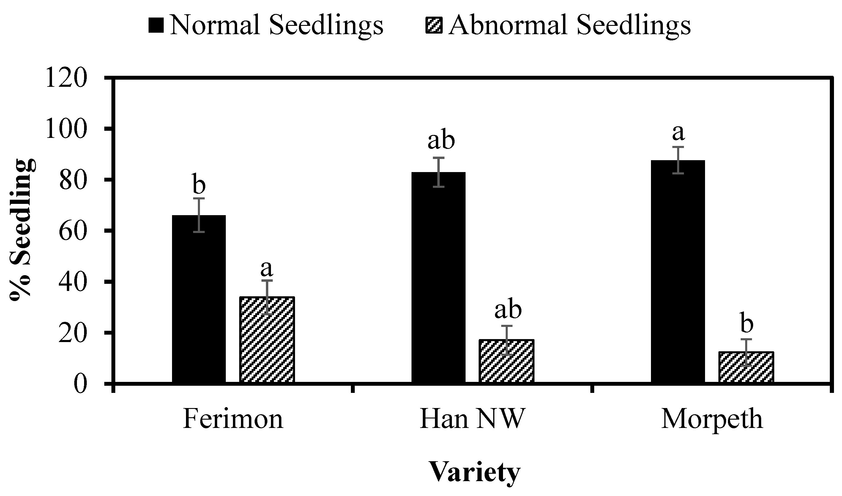 Agronomy 12 00006 g002