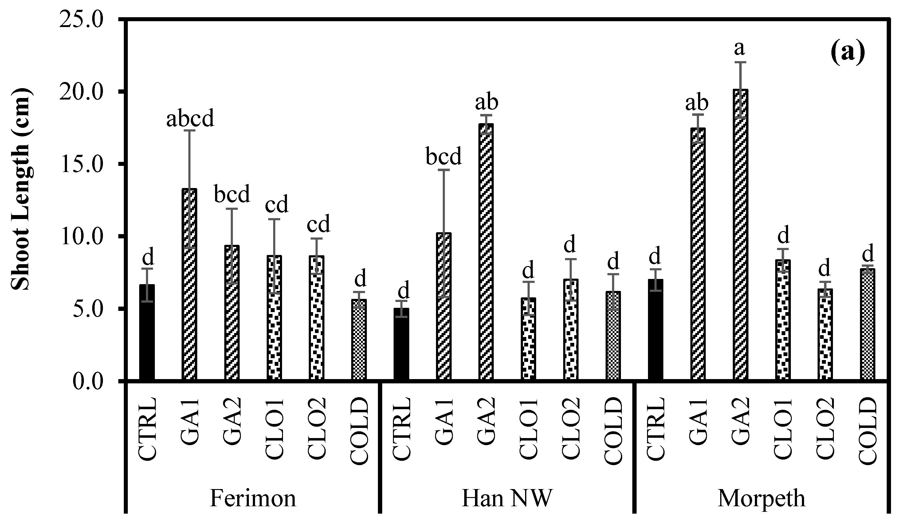Agronomy 12 00006 g003a