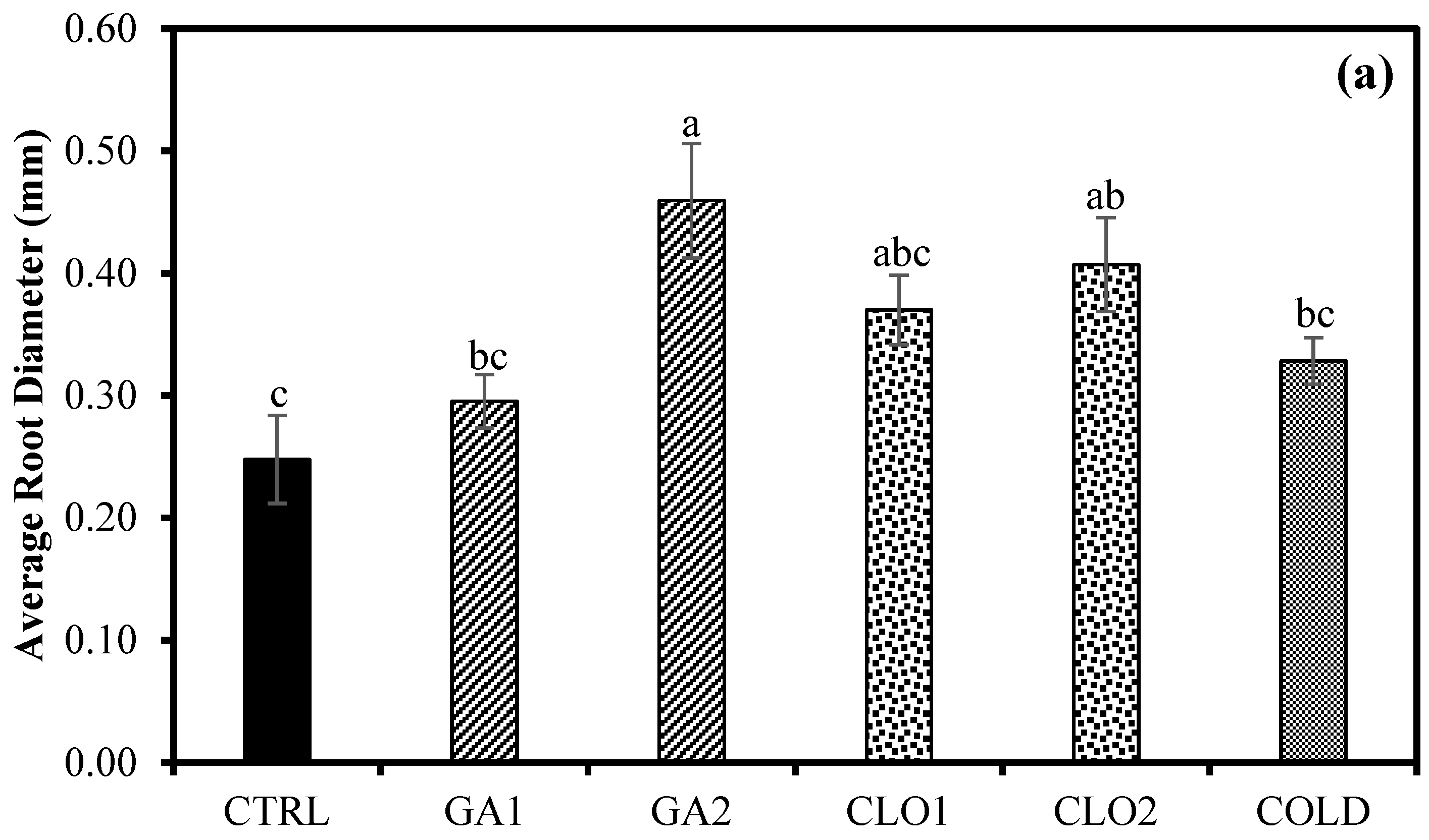 Agronomy 12 00006 g004a