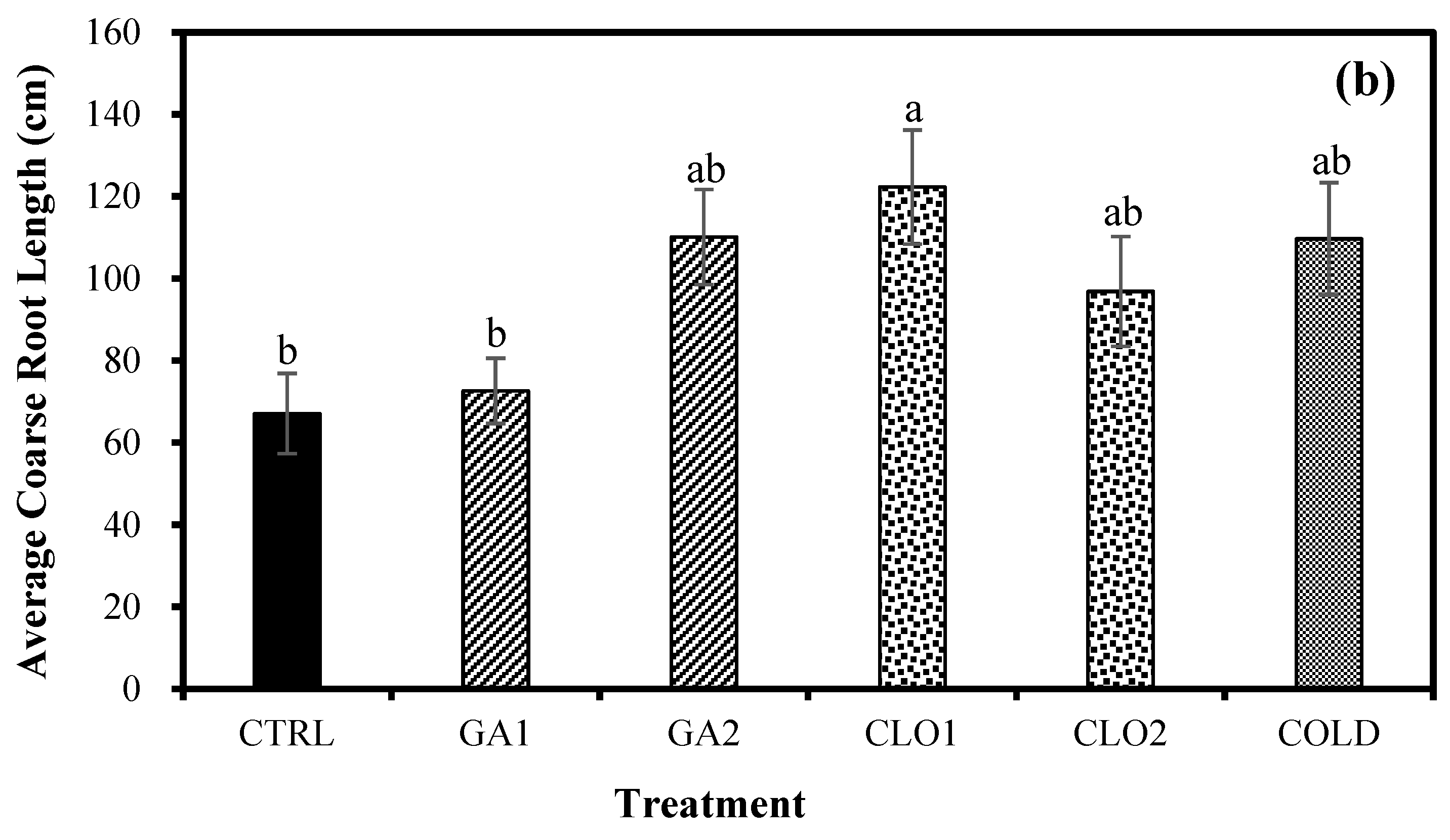Agronomy 12 00006 g004b