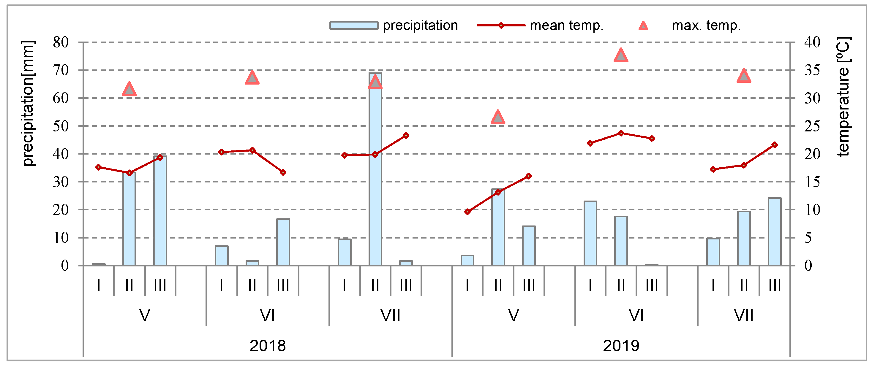 Agronomy 12 00007 g001 550