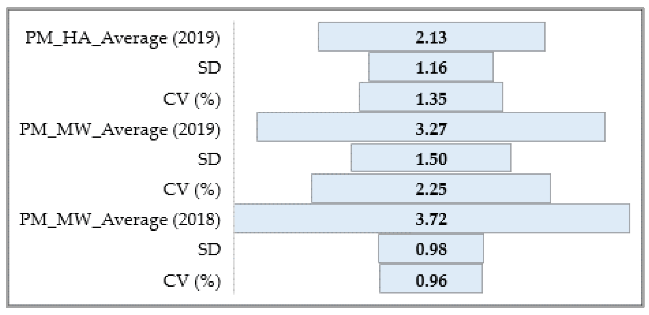 Agronomy 12 00007 g002 550