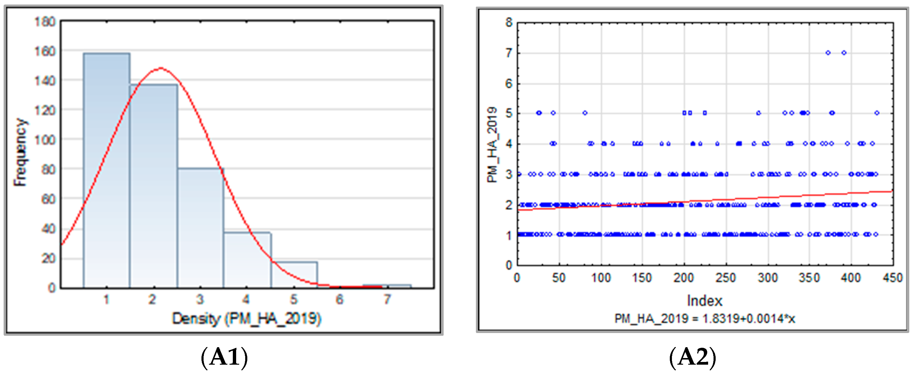 Agronomy 12 00007 g003a 550