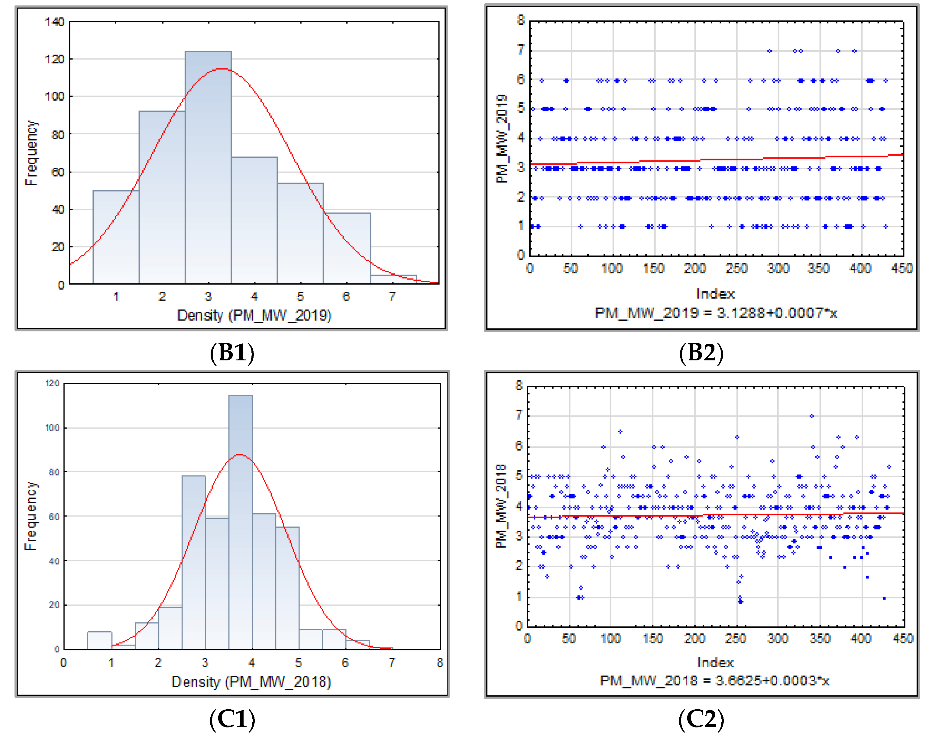 Agronomy 12 00007 g003b 550