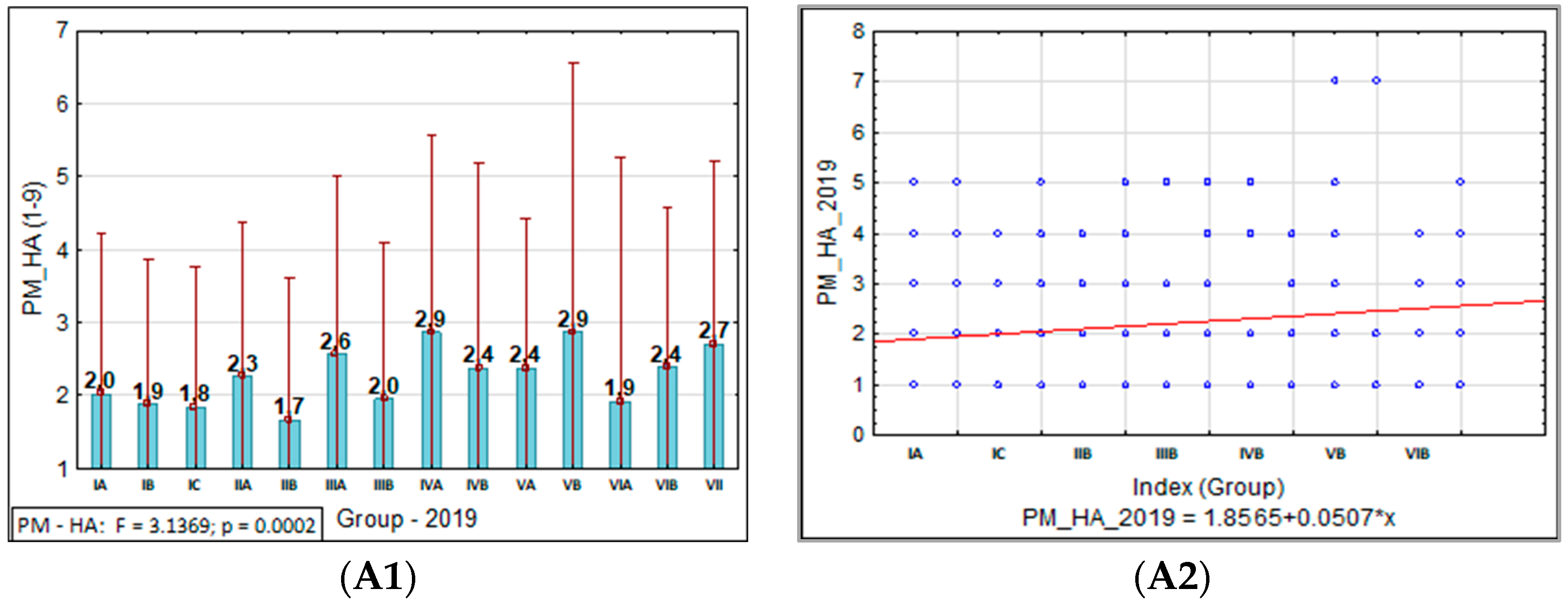 Agronomy 12 00007 g004a 550
