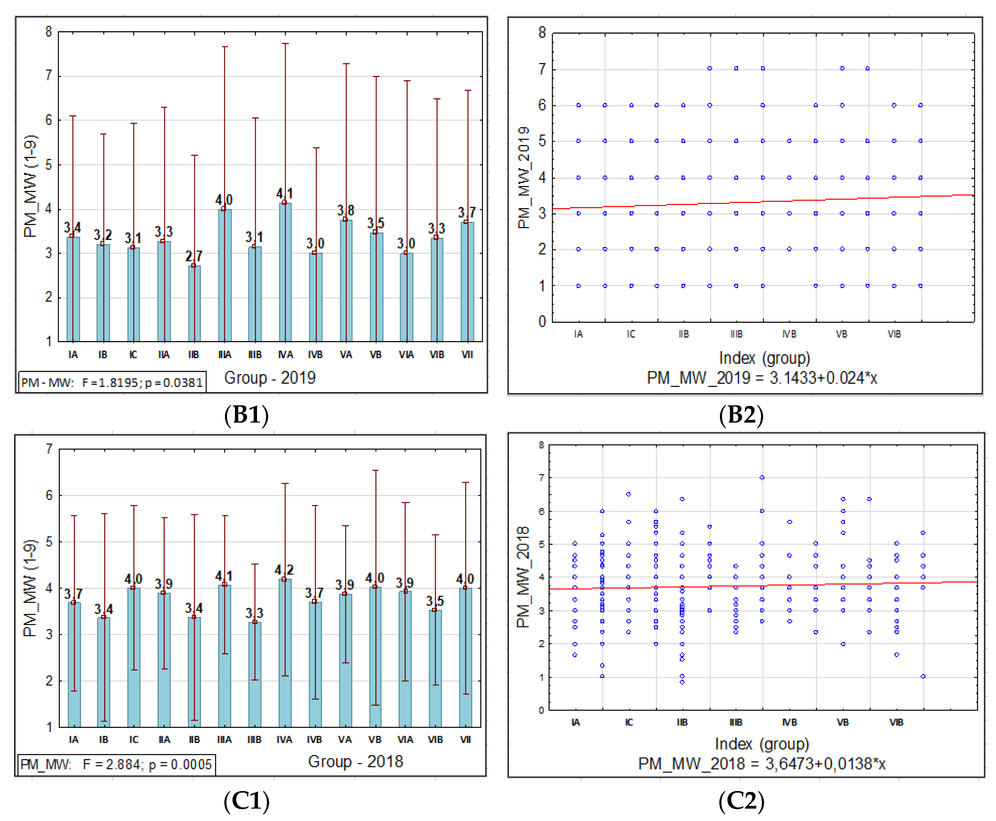 Agronomy 12 00007 g004b 550
