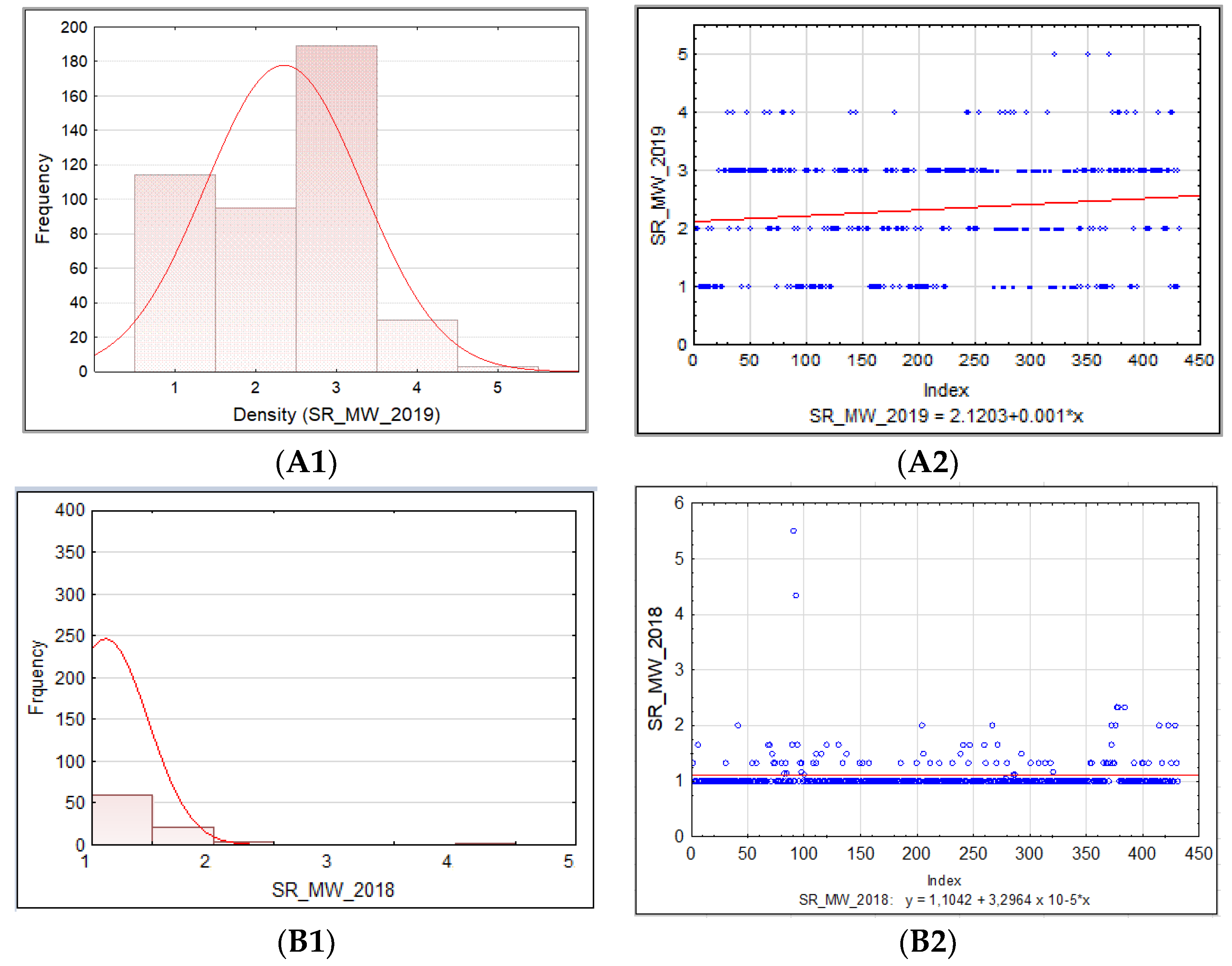 Agronomy 12 00007 g006 550