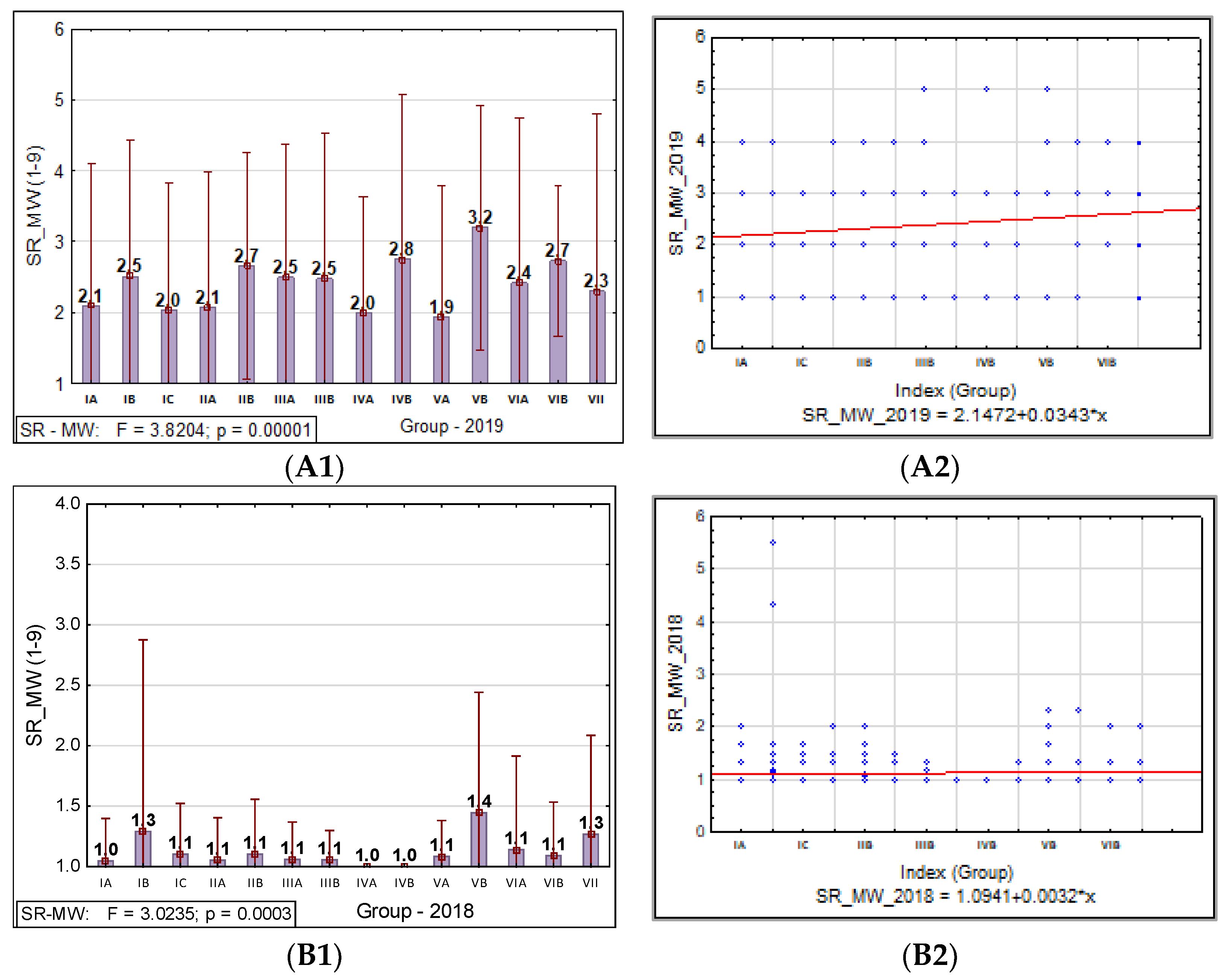Agronomy 12 00007 g007 550