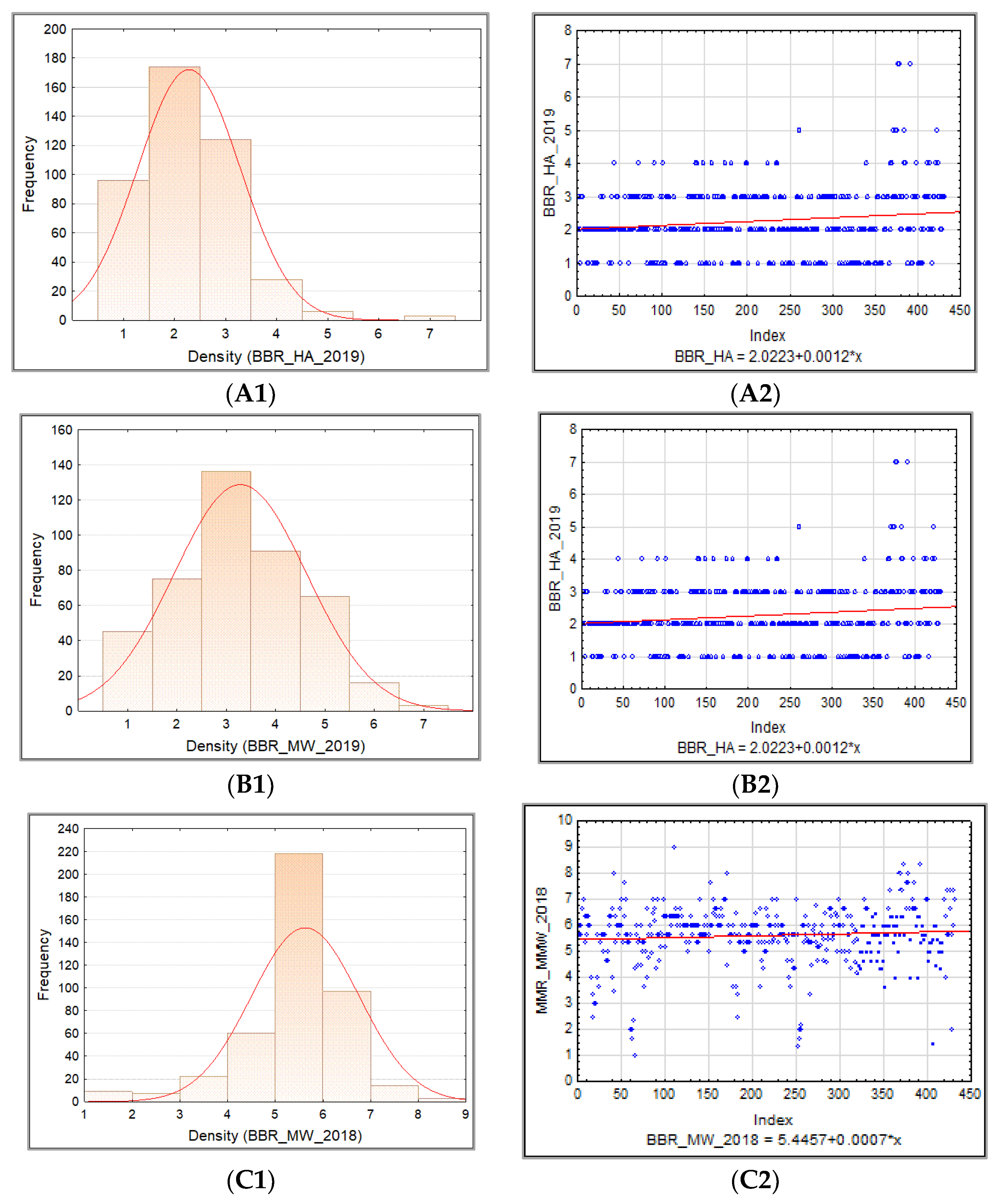 Agronomy 12 00007 g009 550