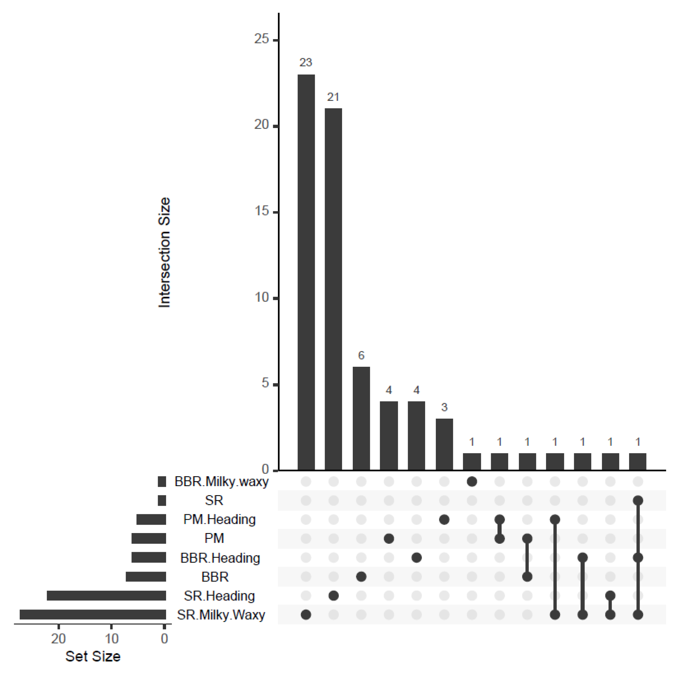 Agronomy 12 00007 g011 550