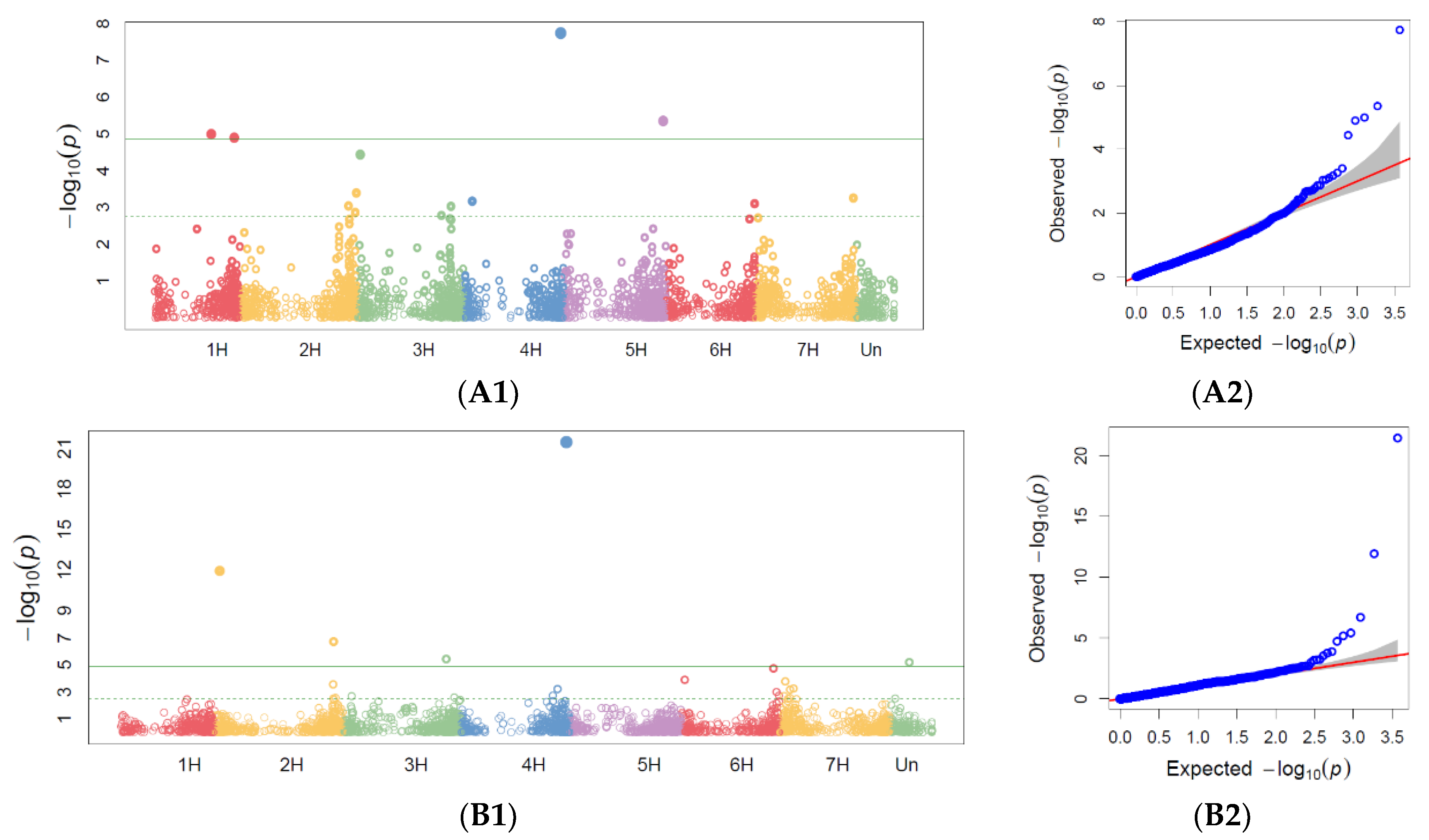 Agronomy 12 00007 g012 550
