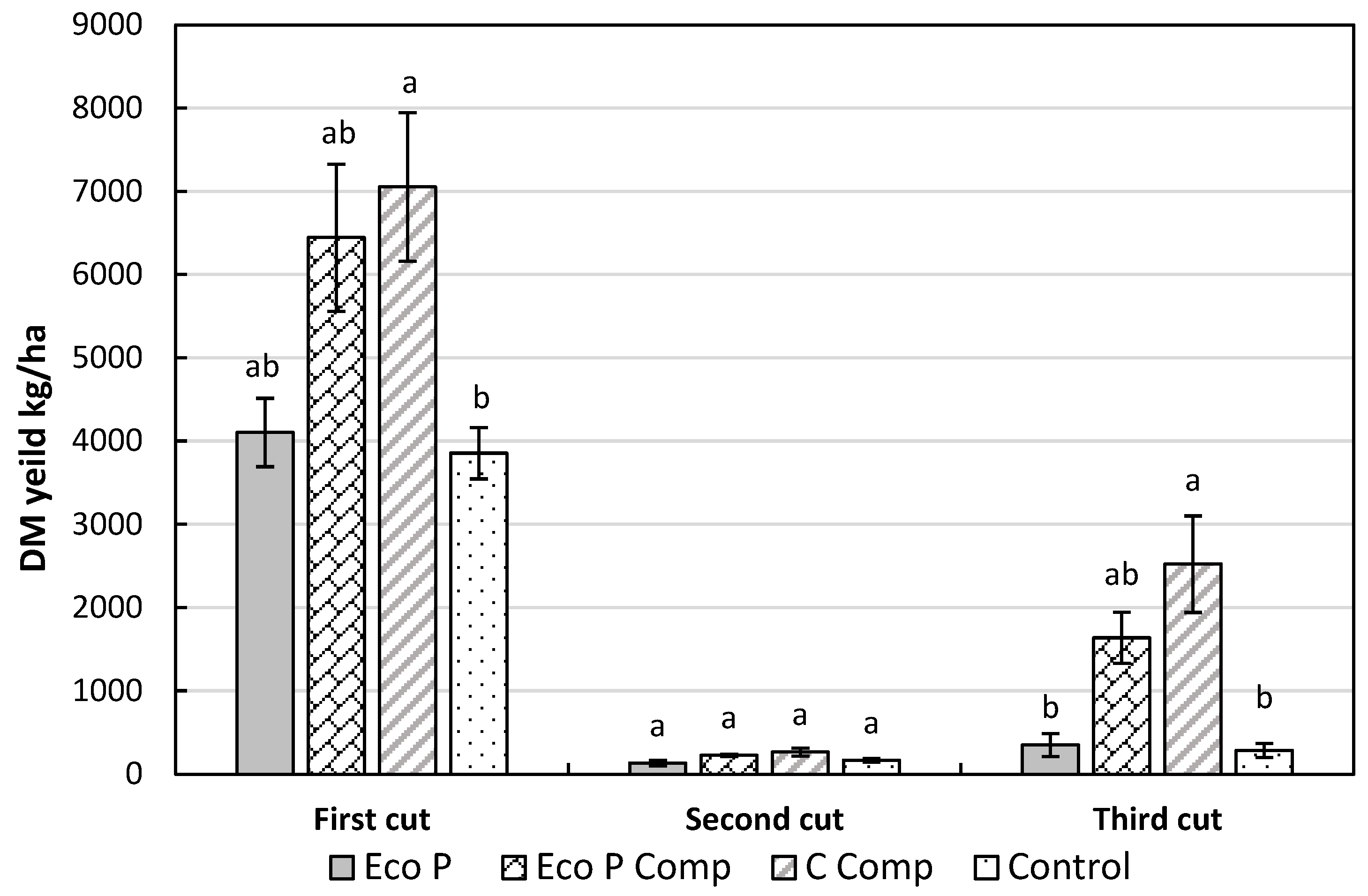 Agronomy 12 00008 g002 550
