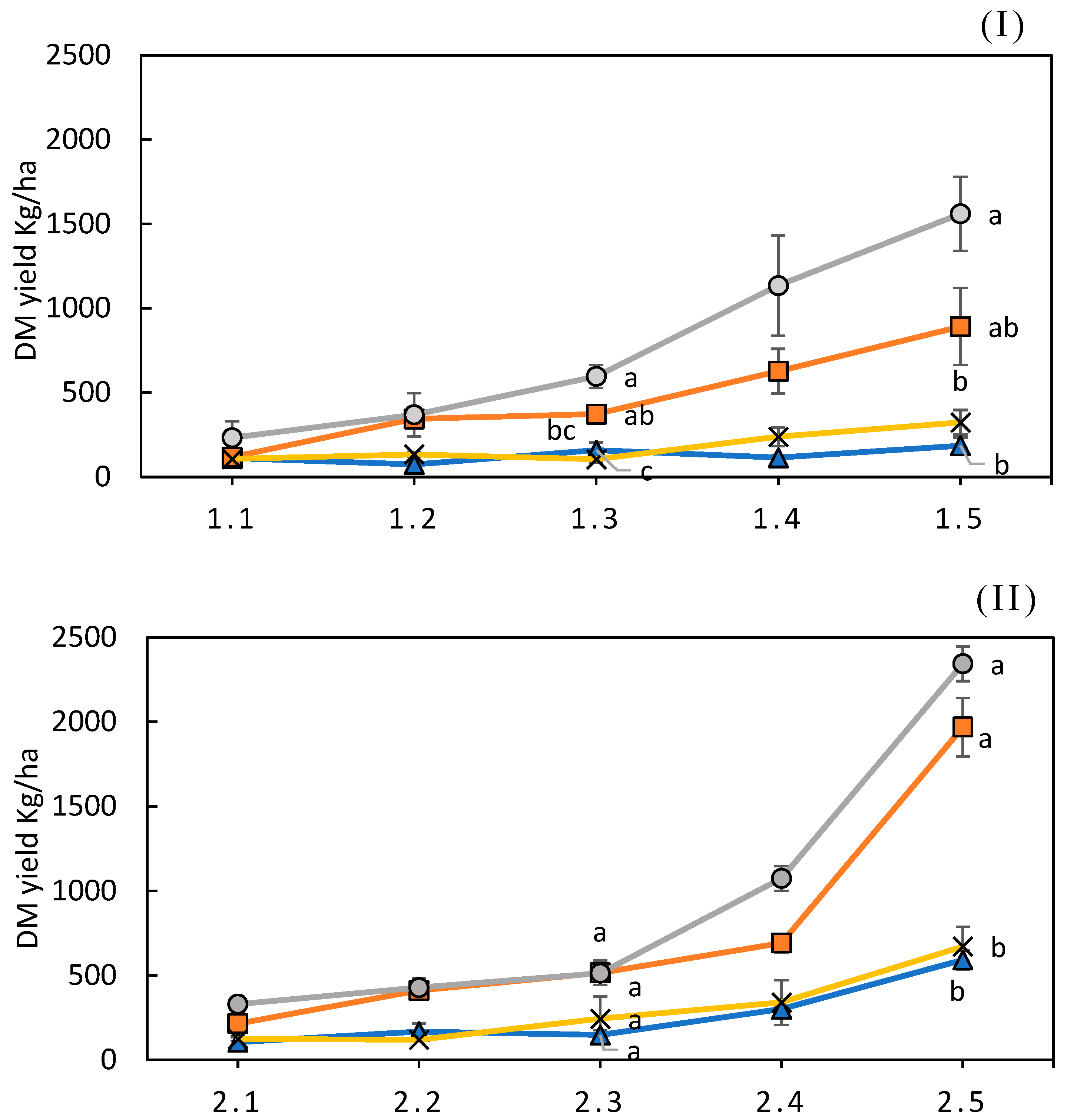 Agronomy 12 00008 g003a 550