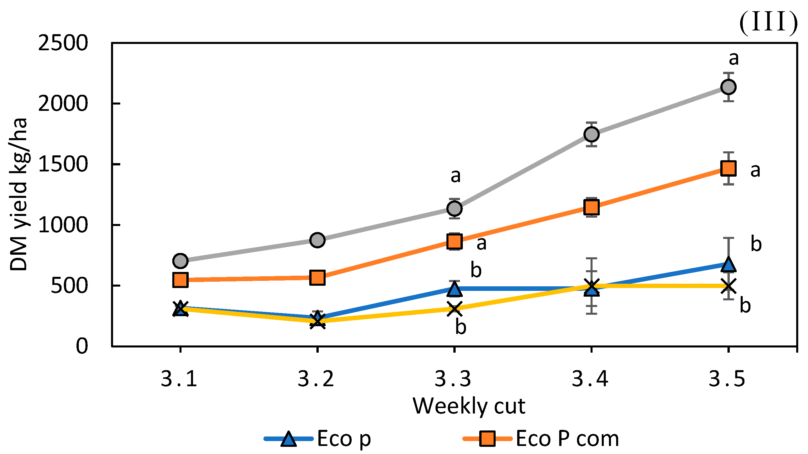 Agronomy 12 00008 g003b 550