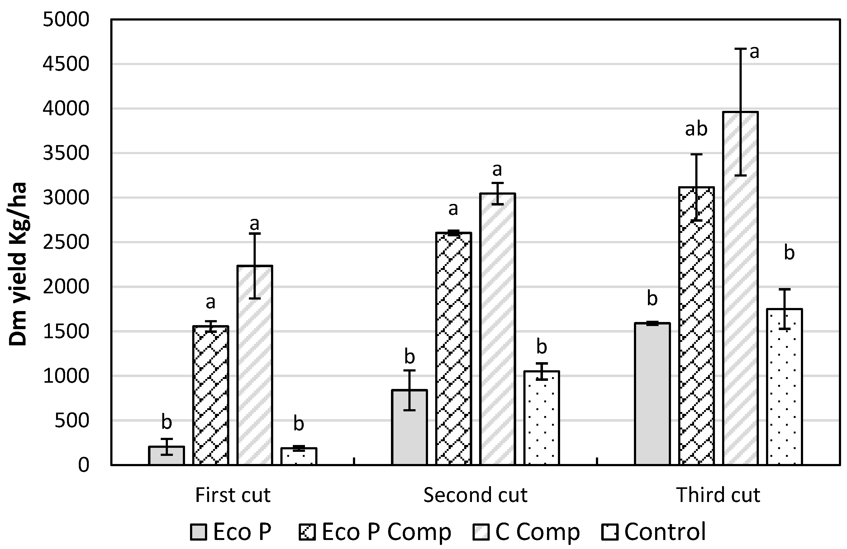 Agronomy 12 00008 g004 550