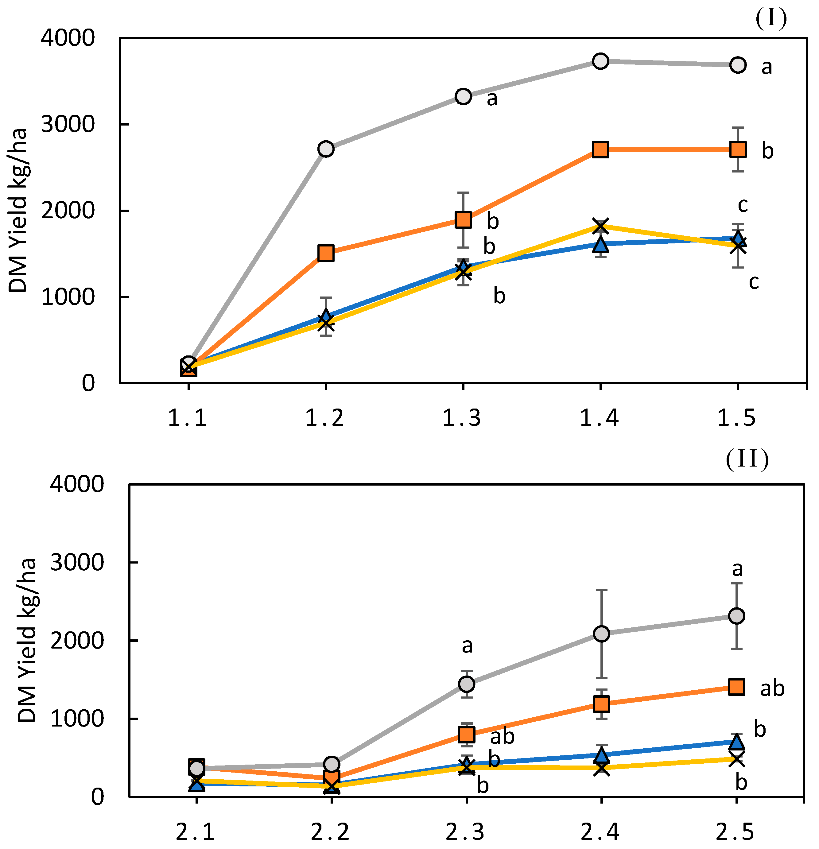 Agronomy 12 00008 g005a 550