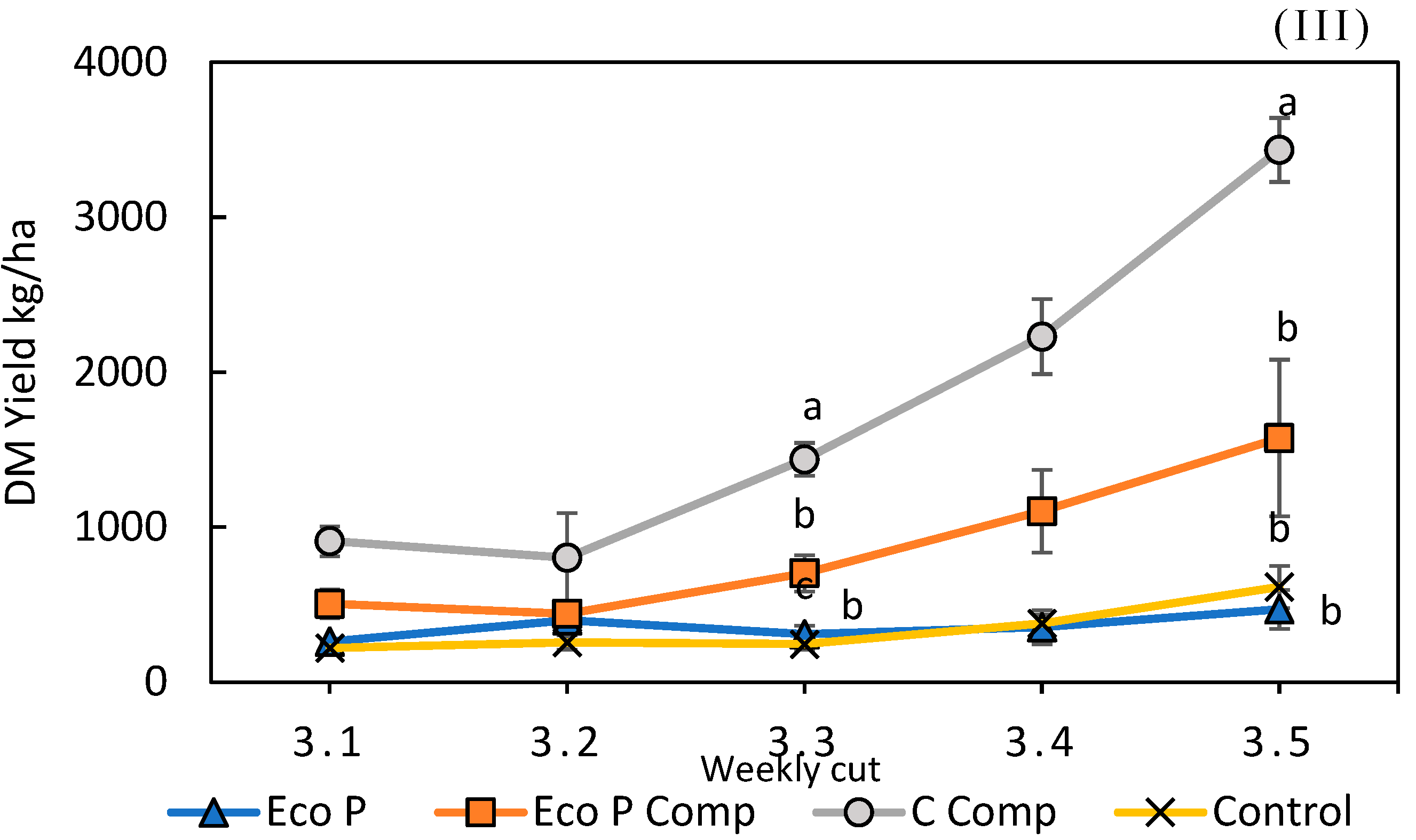 Agronomy 12 00008 g005b 550