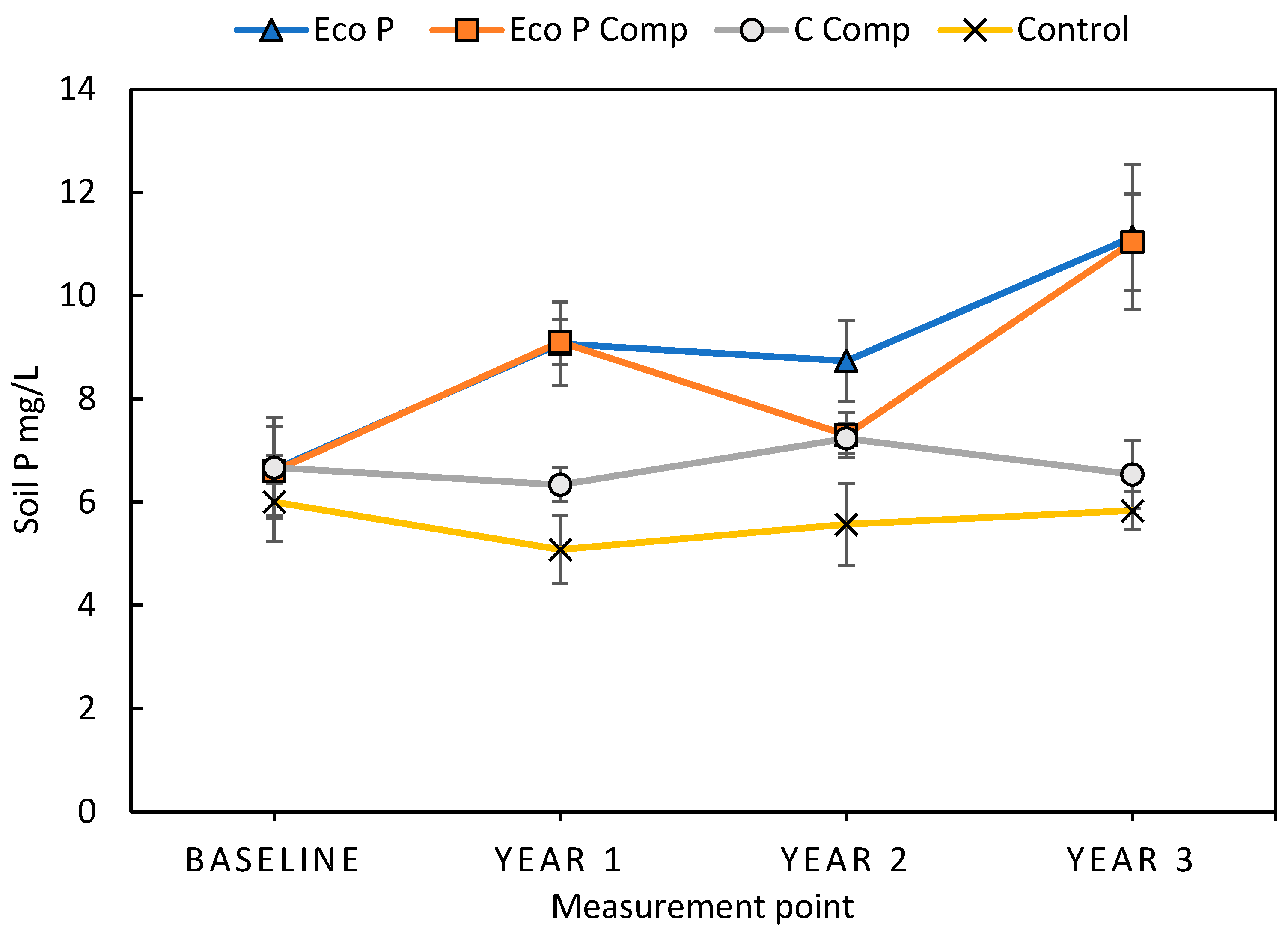 Agronomy 12 00008 g008 550