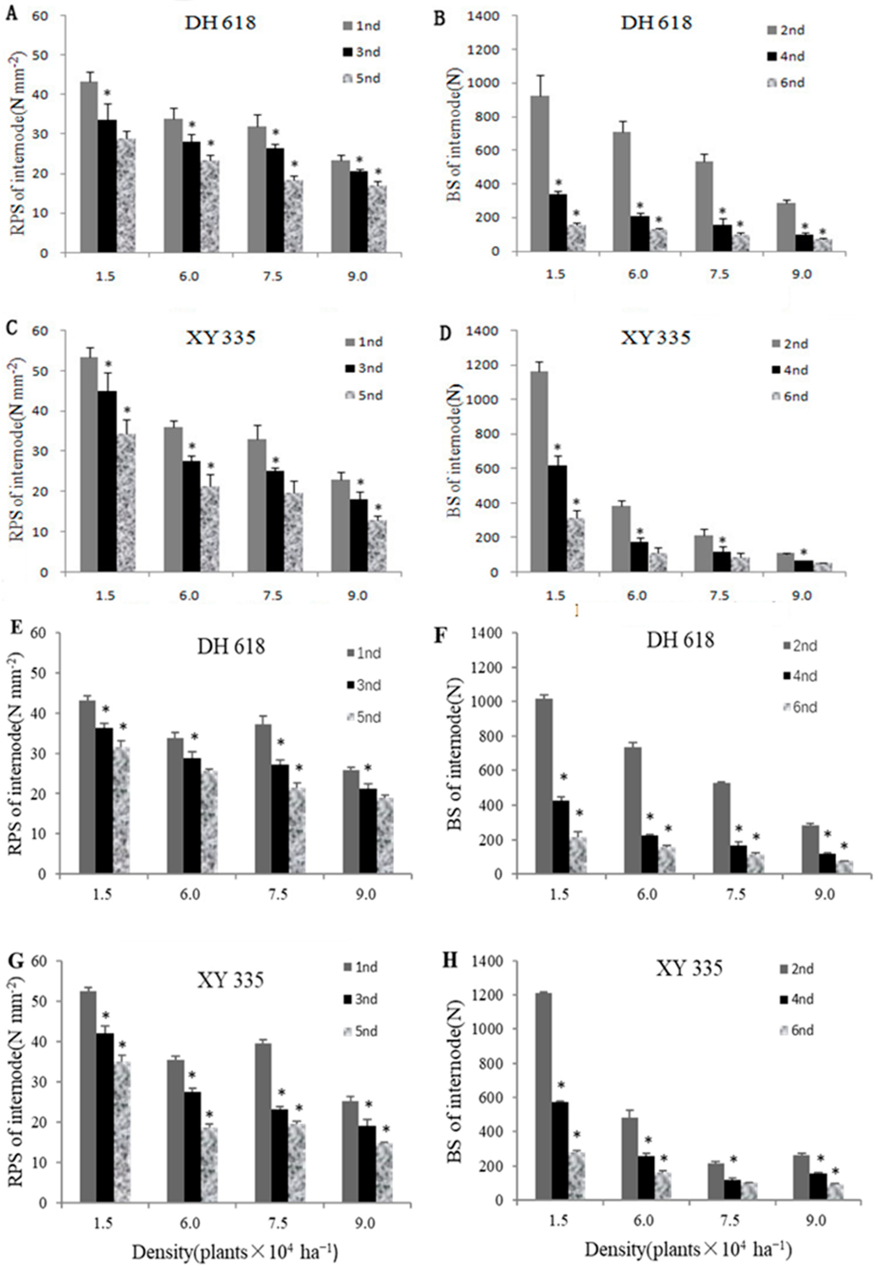 Agronomy 12 00010 g003