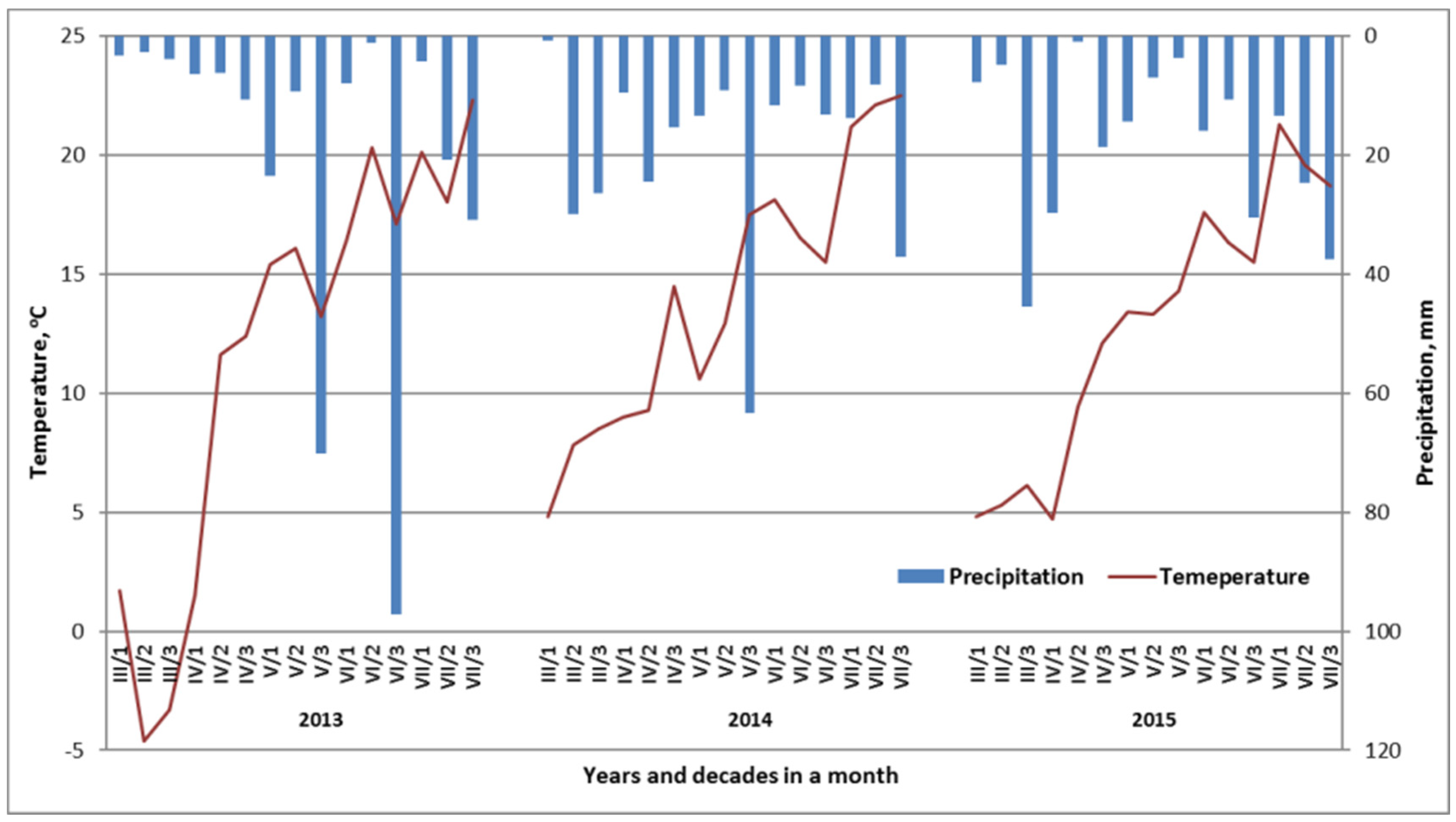 Agronomy 12 00012 g001