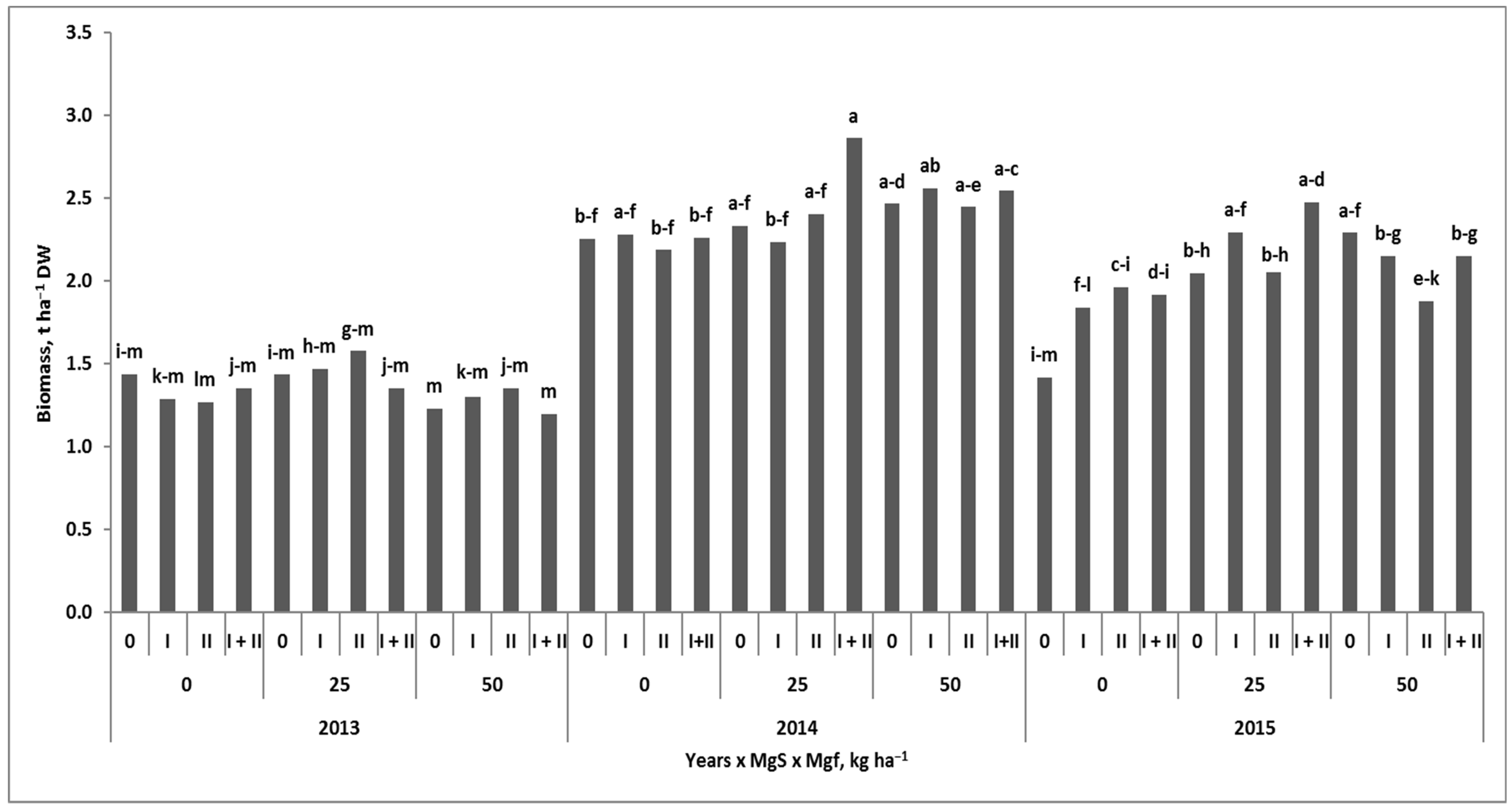 Agronomy 12 00012 g003