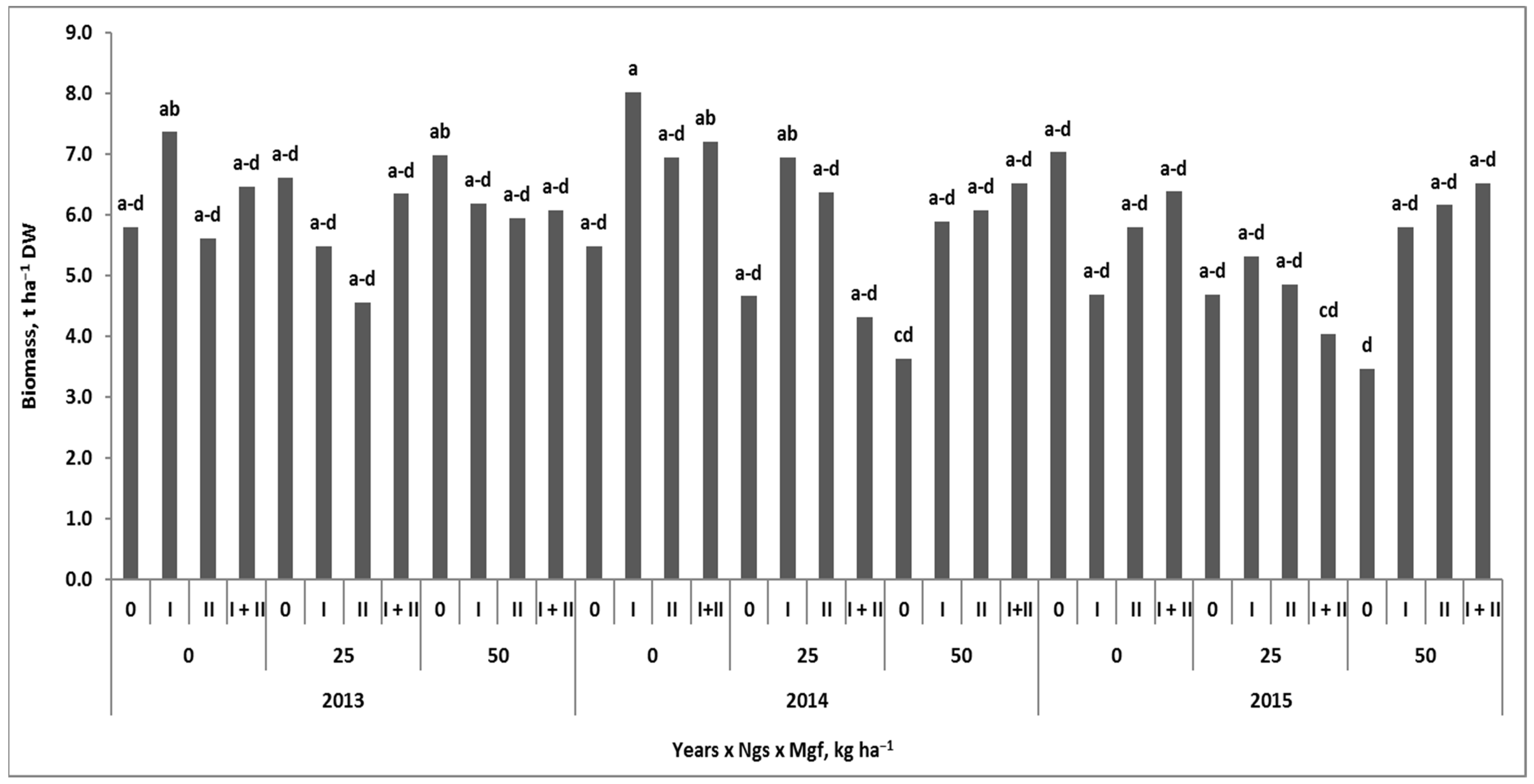 Agronomy 12 00012 g007