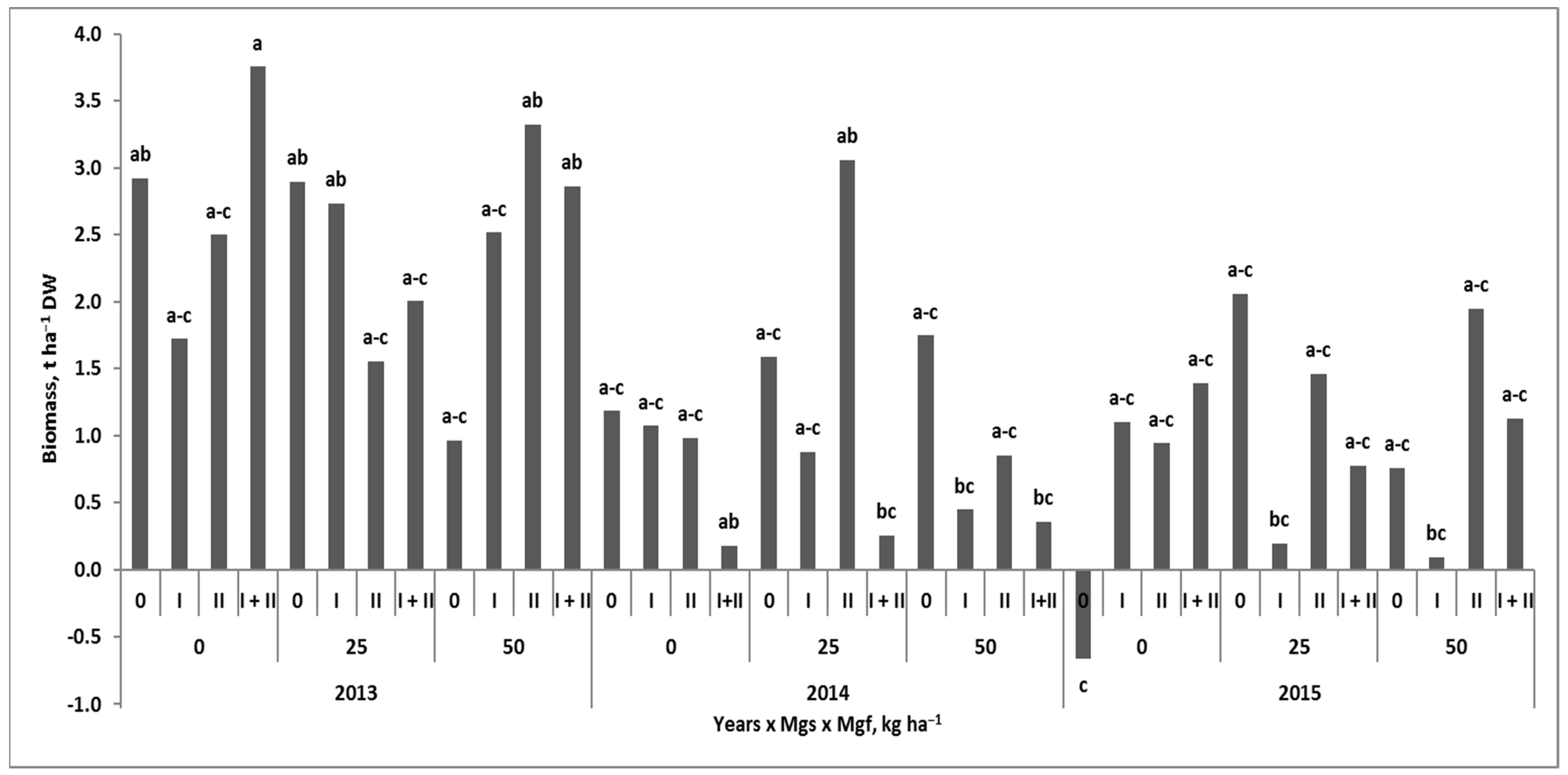 Agronomy 12 00012 g008