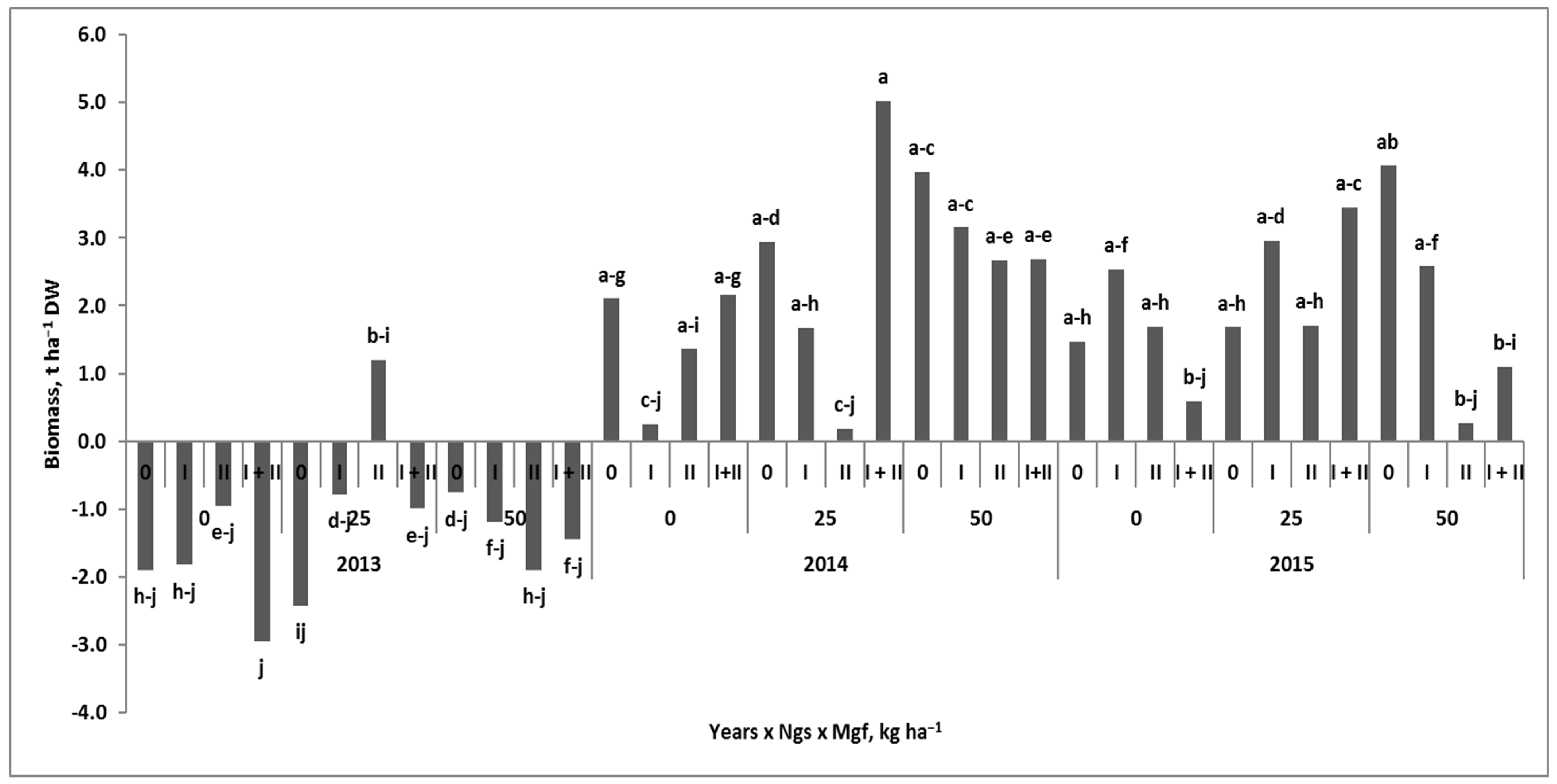 Agronomy 12 00012 g009