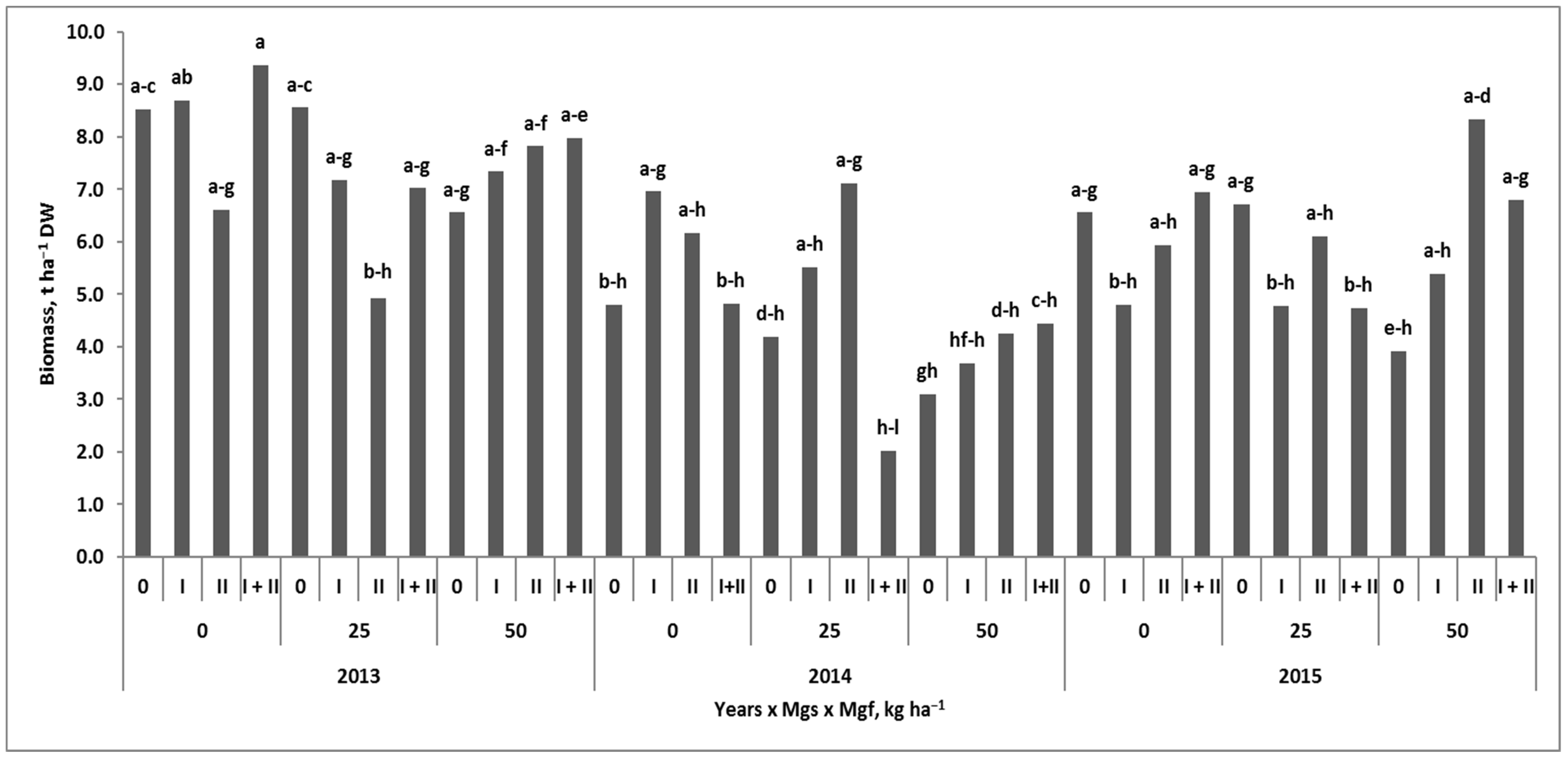 Agronomy 12 00012 g010