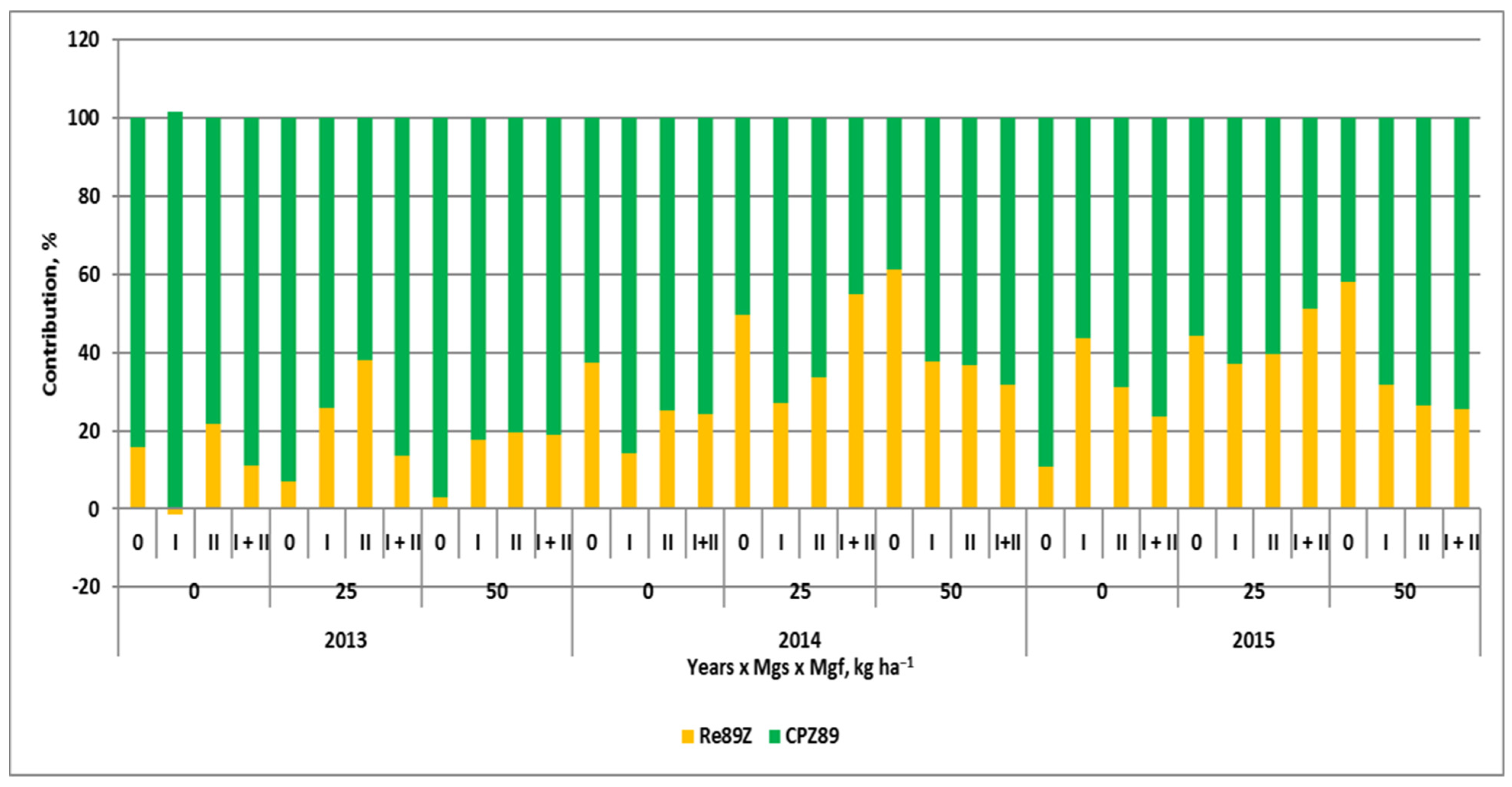 Agronomy 12 00012 g012