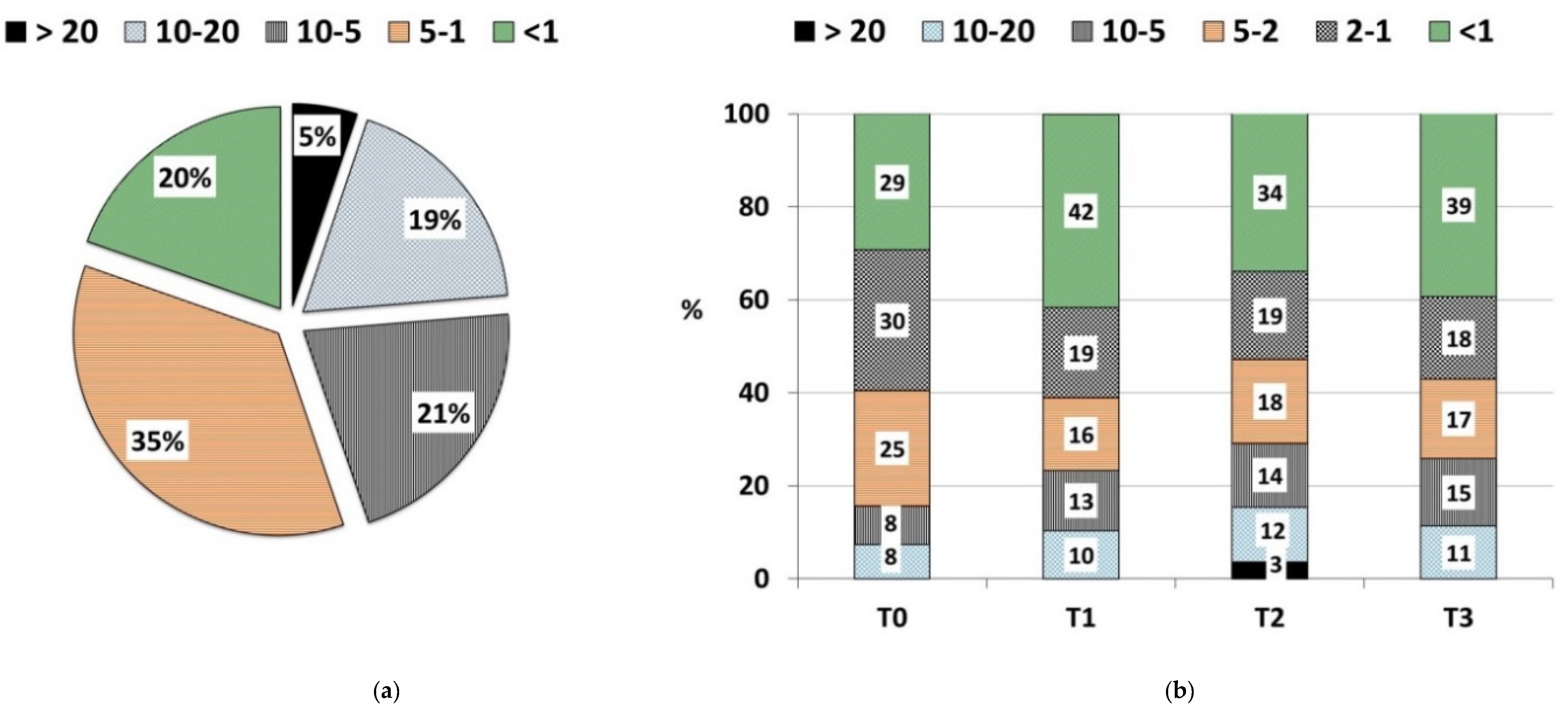 Agronomy 12 00013 g002 550